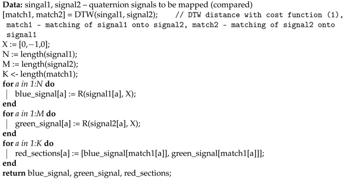 Sensors 17 02590 i003 Sensors 17 02590 i003