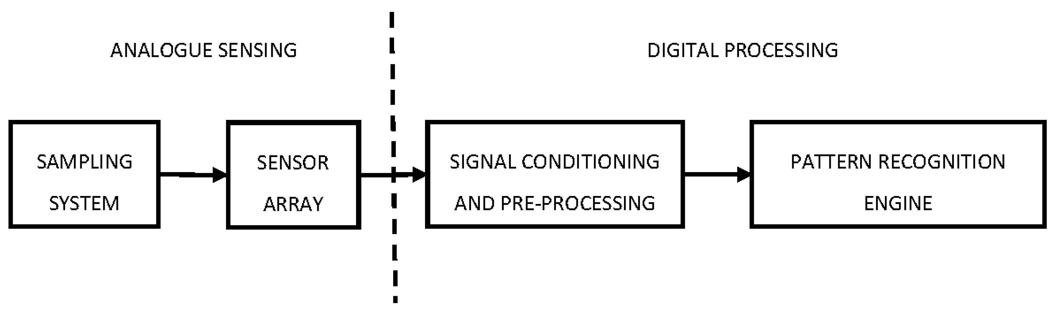 Sensors 17 02591 g001