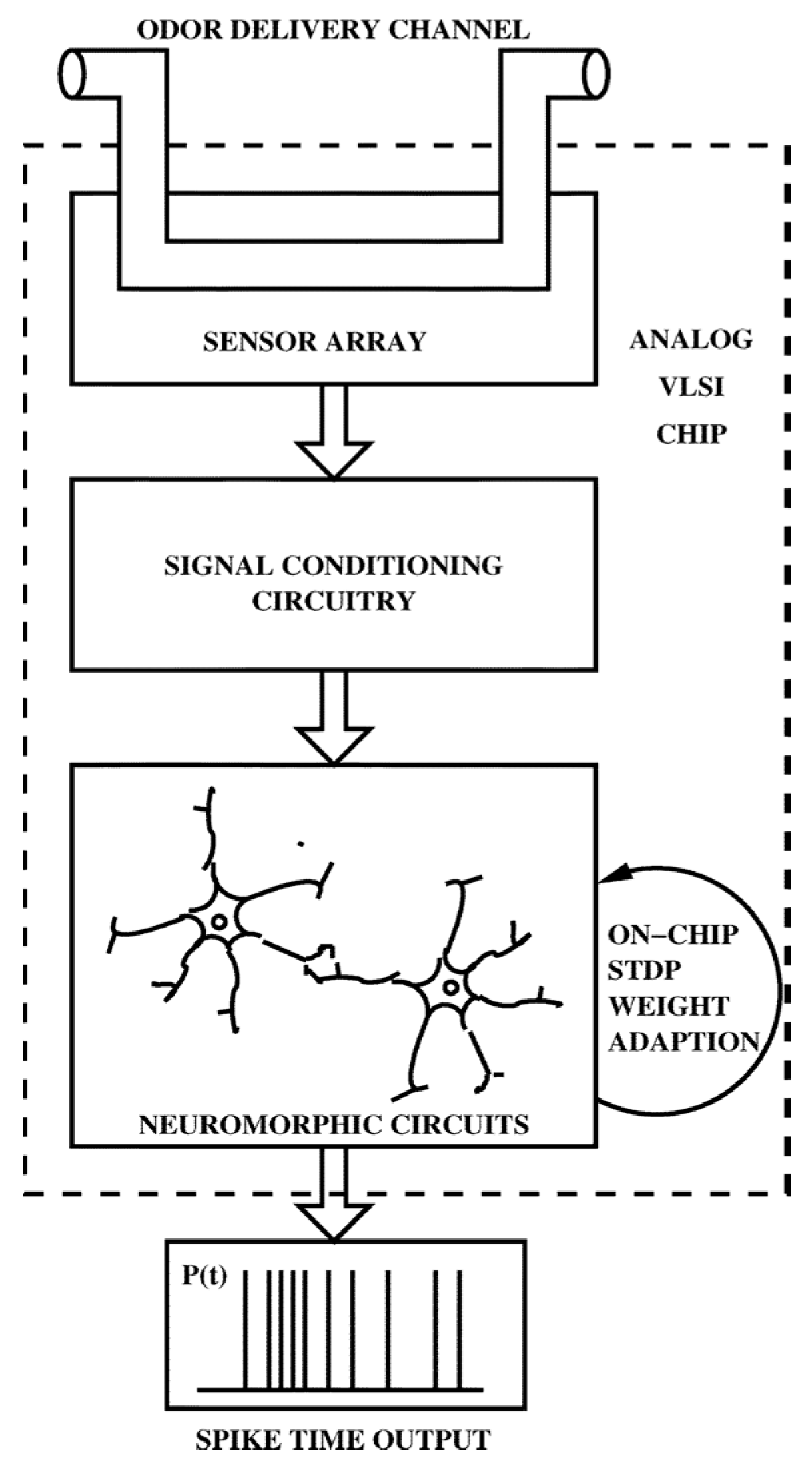 Sensors 17 02591 g002