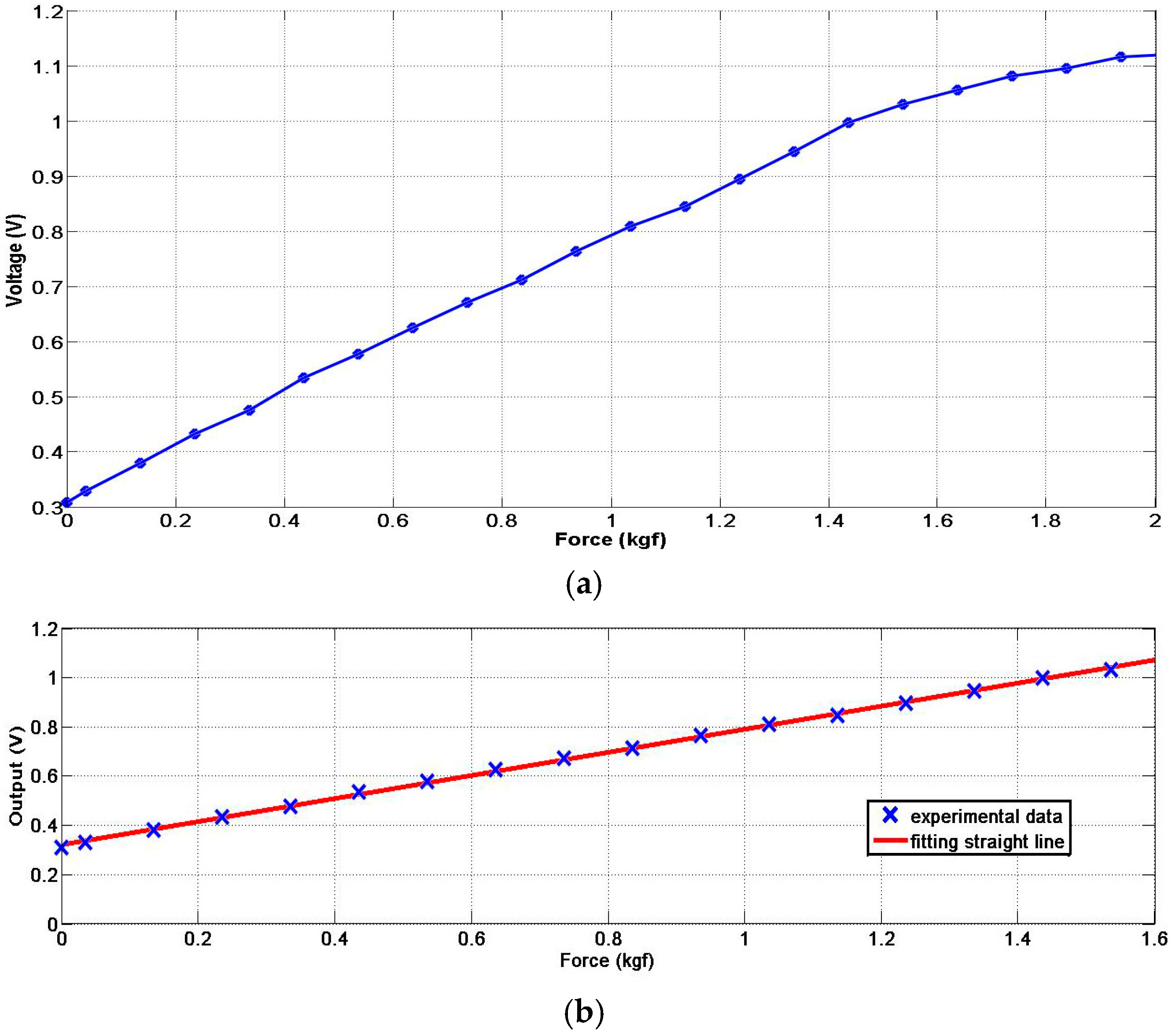 Sensors 17 02592 g004a