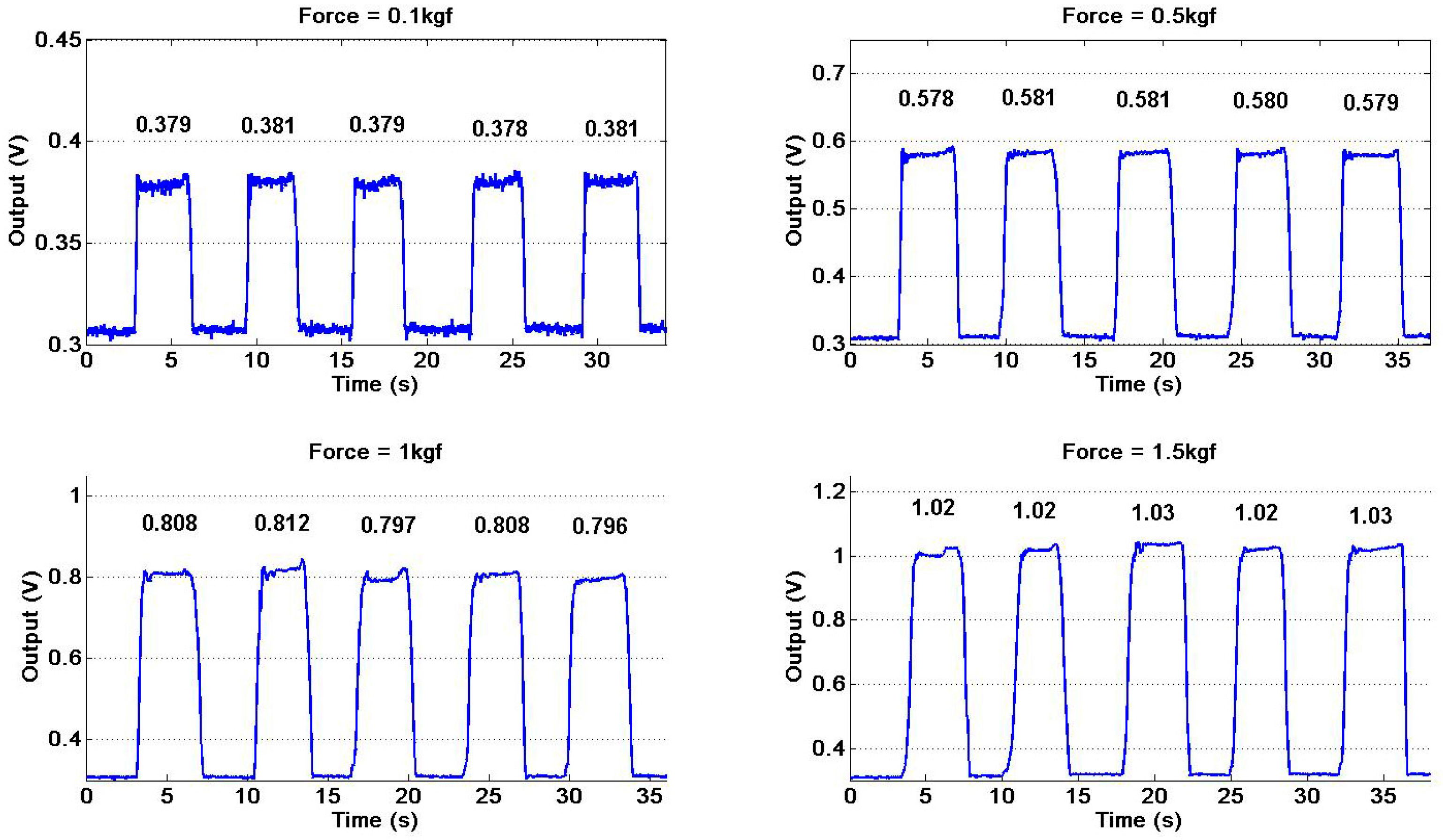 Sensors 17 02592 g005