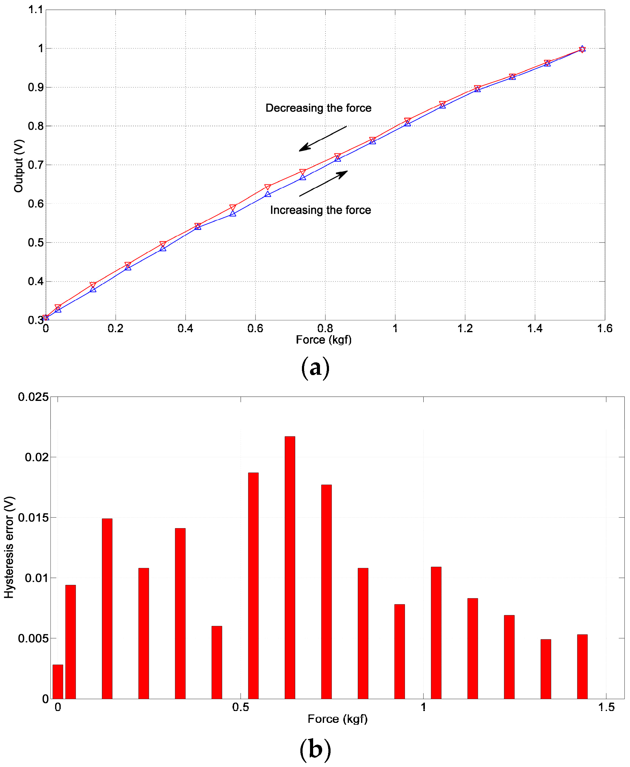 Sensors 17 02592 g006