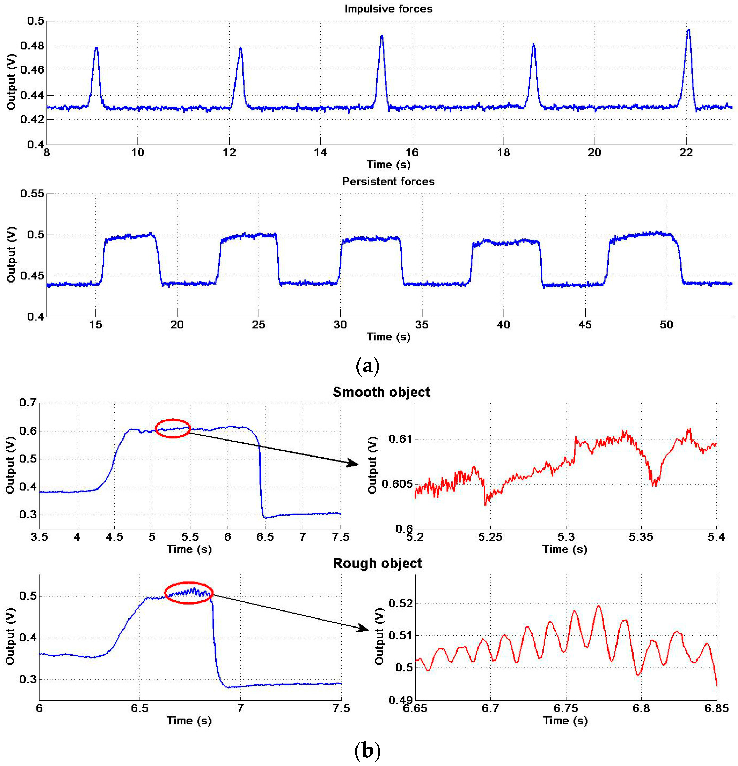 Sensors 17 02592 g012