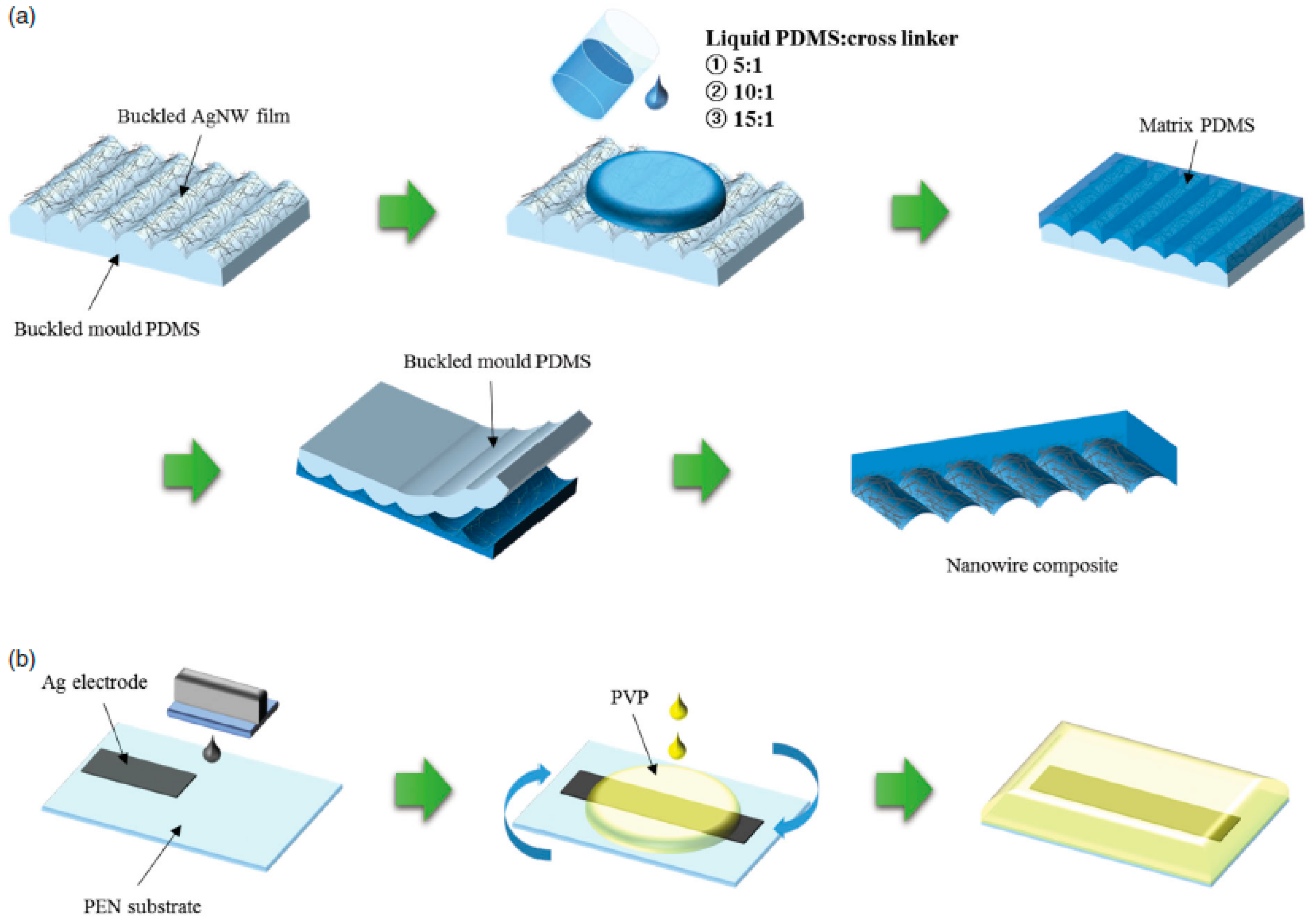 Sensors 17 02593 g005a