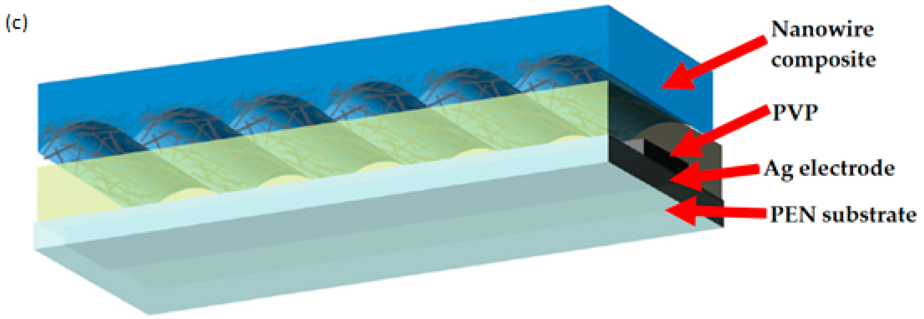 Sensors 17 02593 g005b