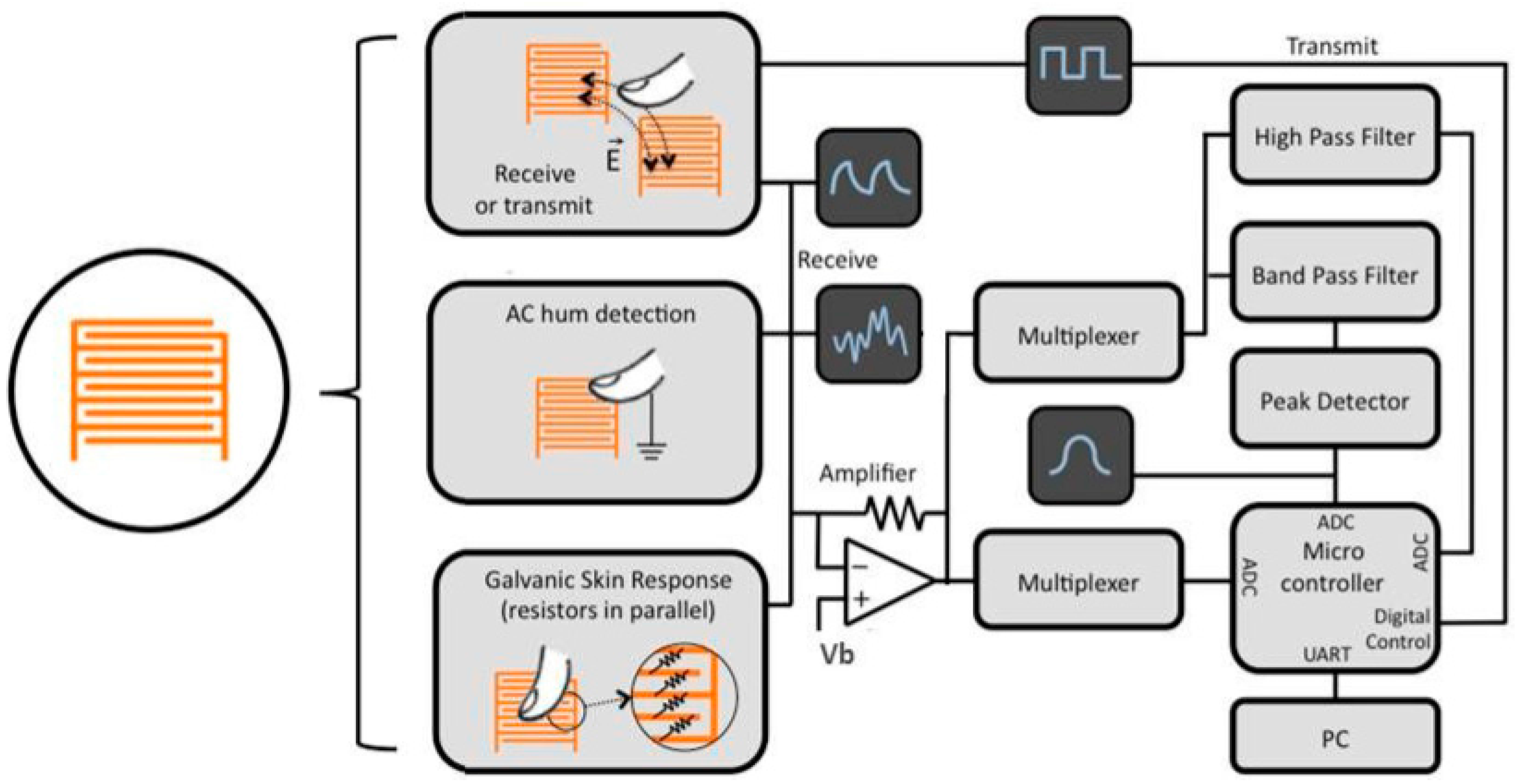 Sensors 17 02593 g007