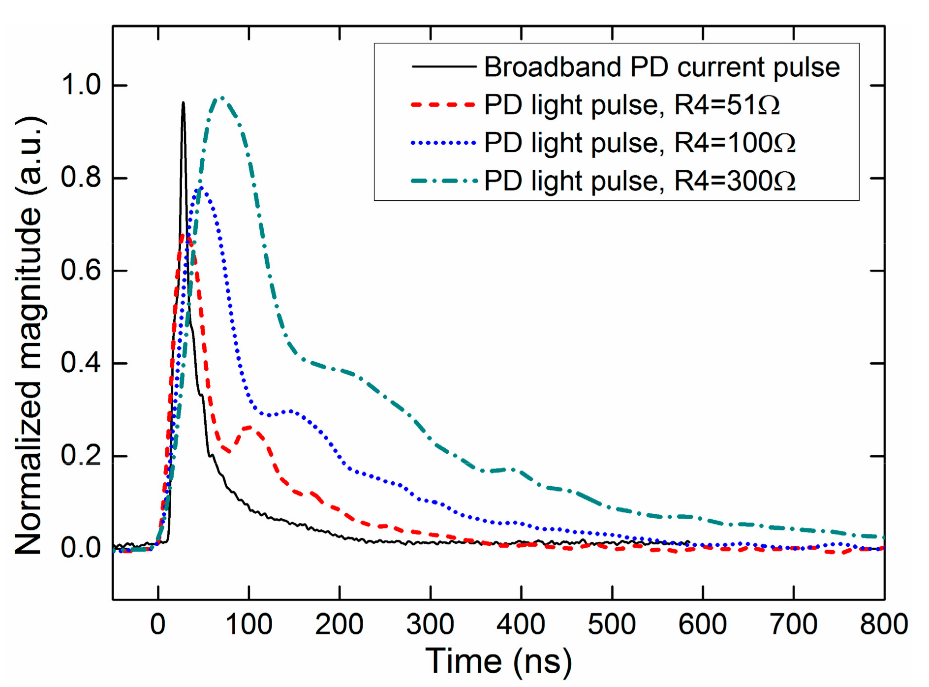 Sensors 17 02595 g003