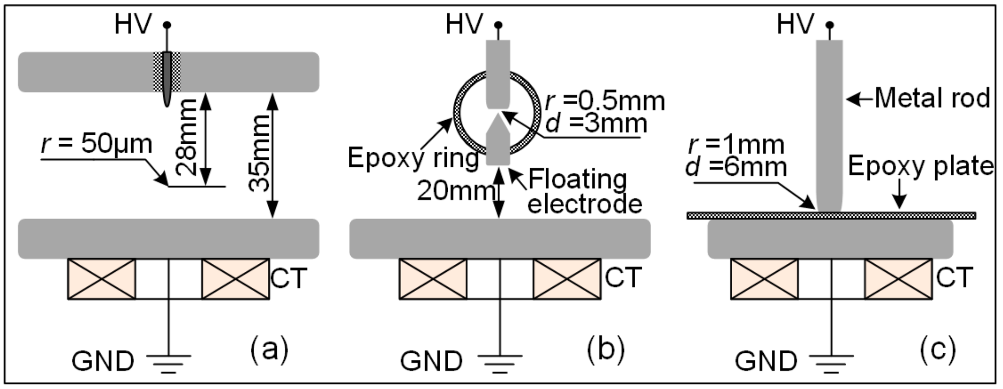 Sensors 17 02595 g005