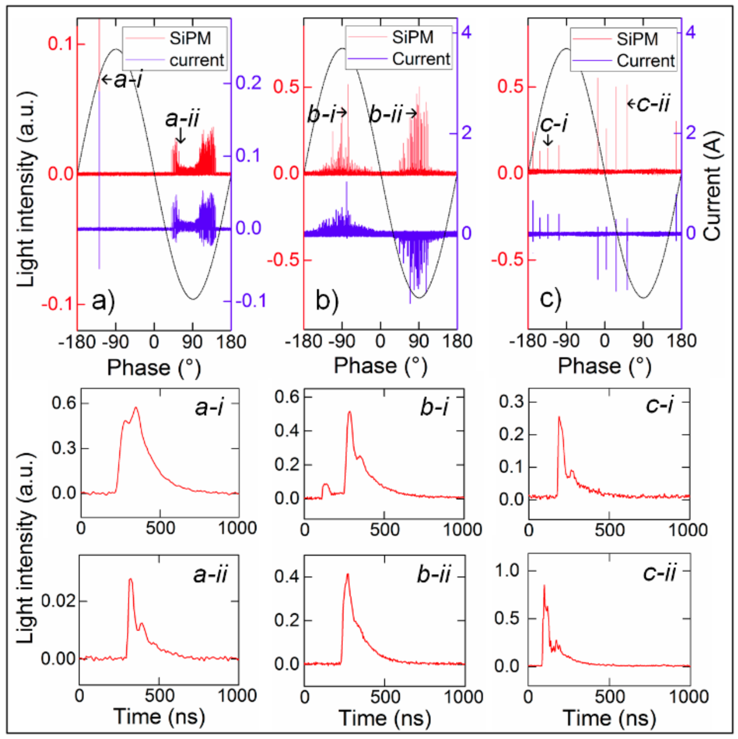 Sensors 17 02595 g006
