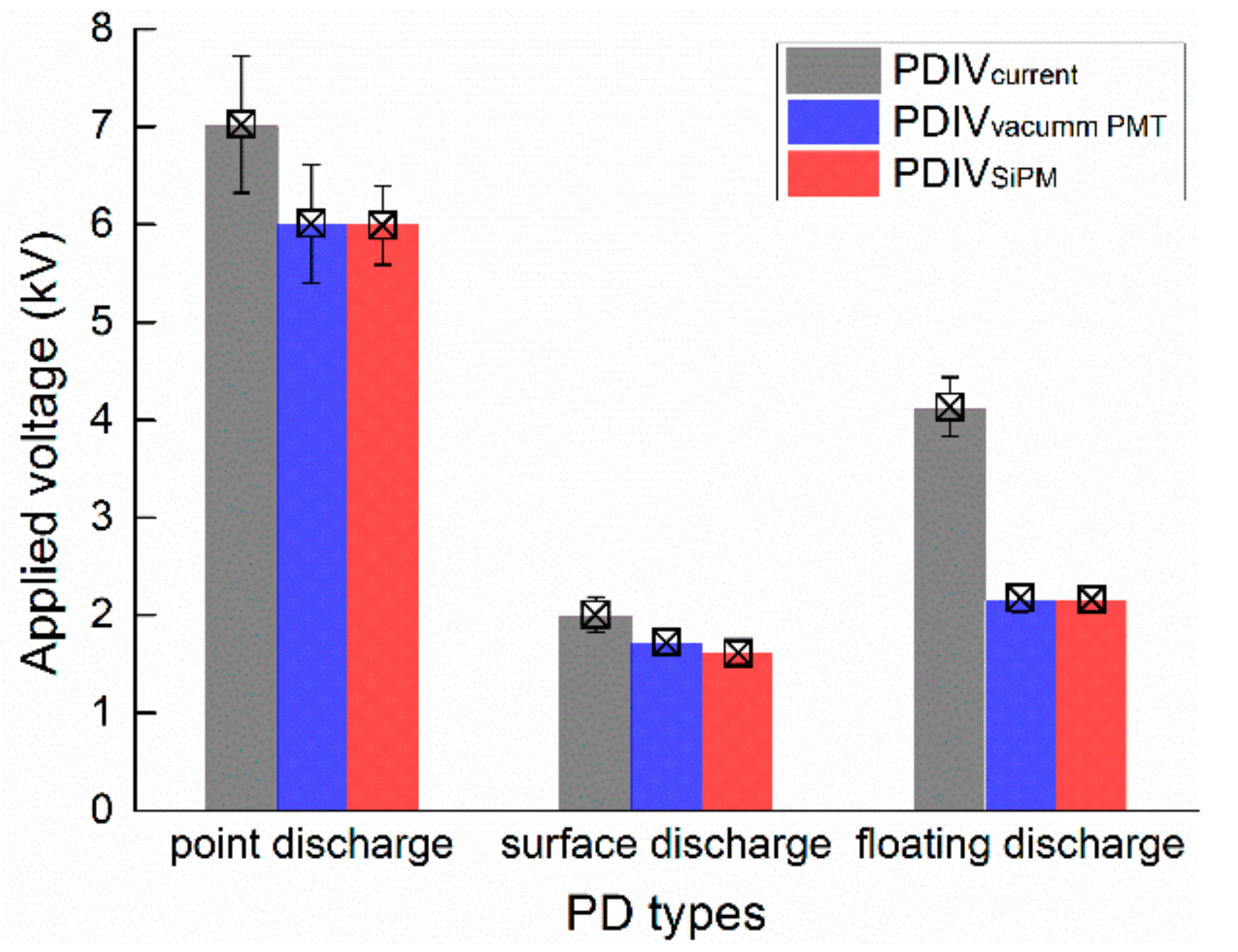 Sensors 17 02595 g007