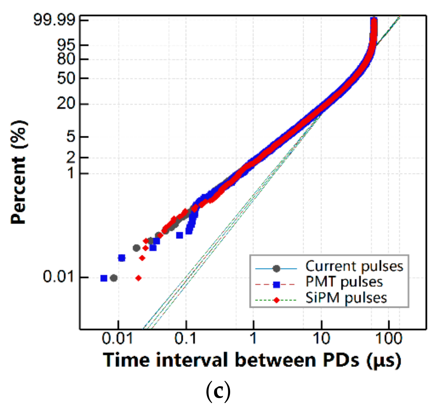 Sensors 17 02595 g008b