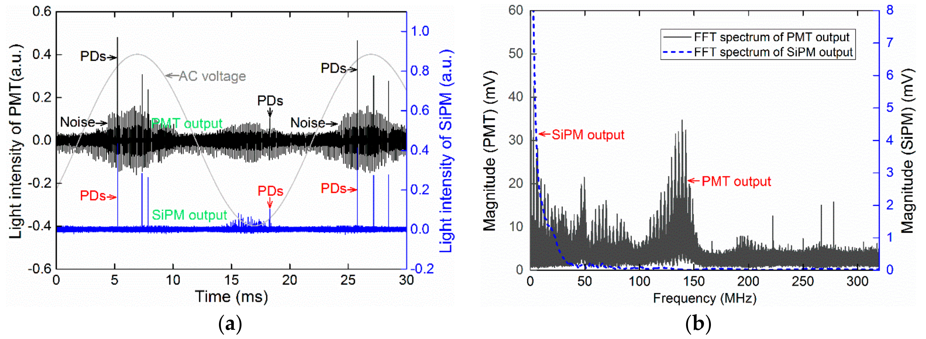 Sensors 17 02595 g009