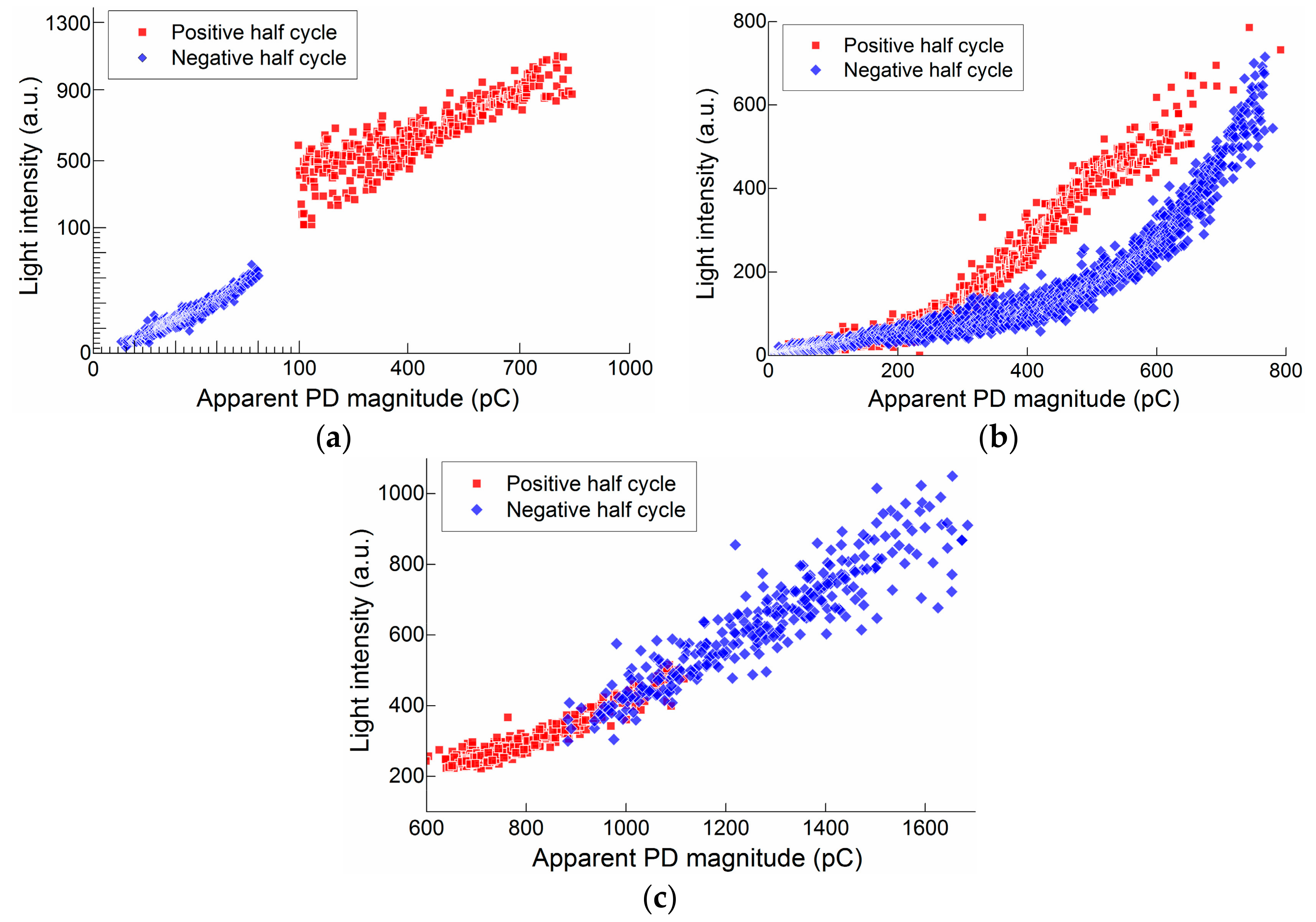 Sensors 17 02595 g010