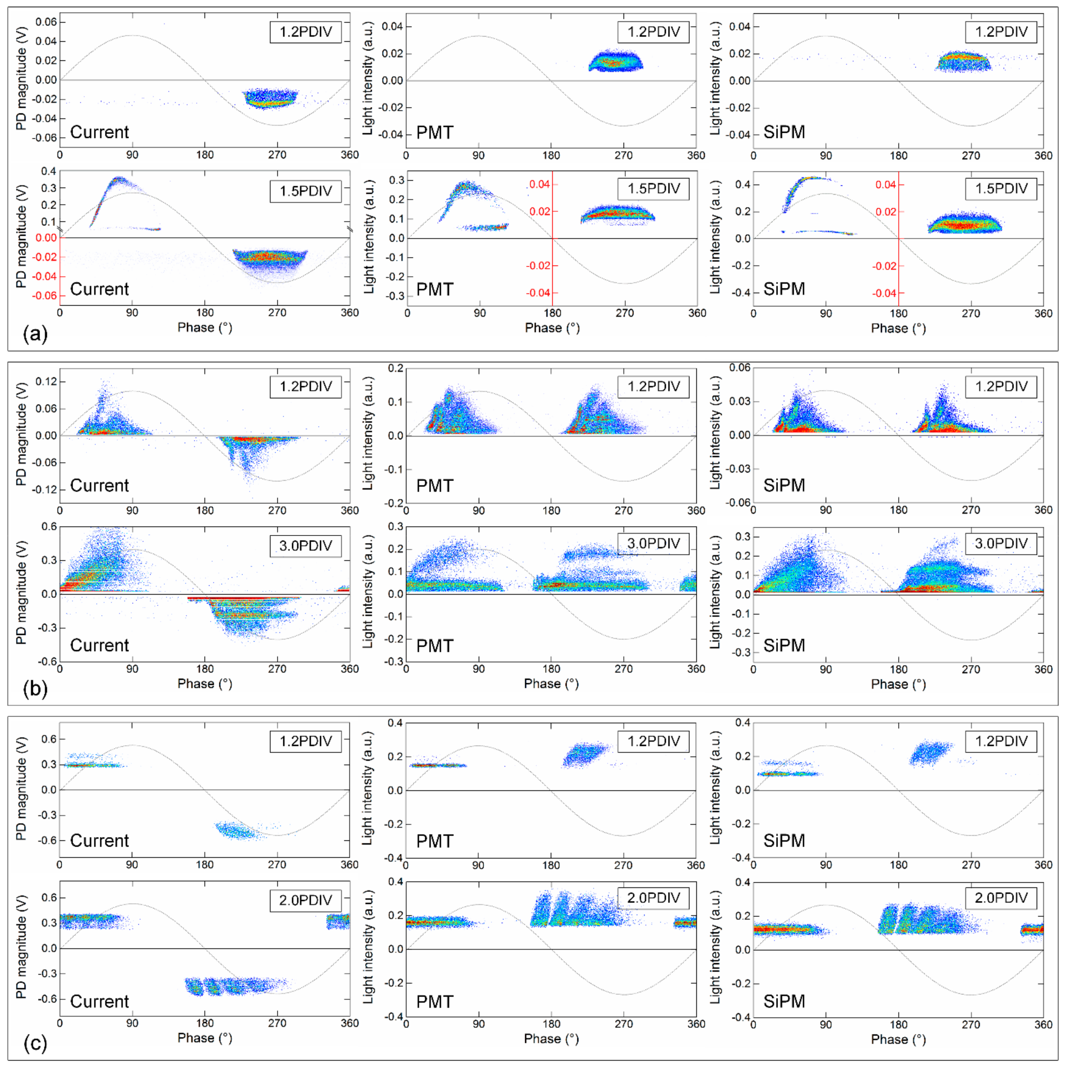 Sensors 17 02595 g011