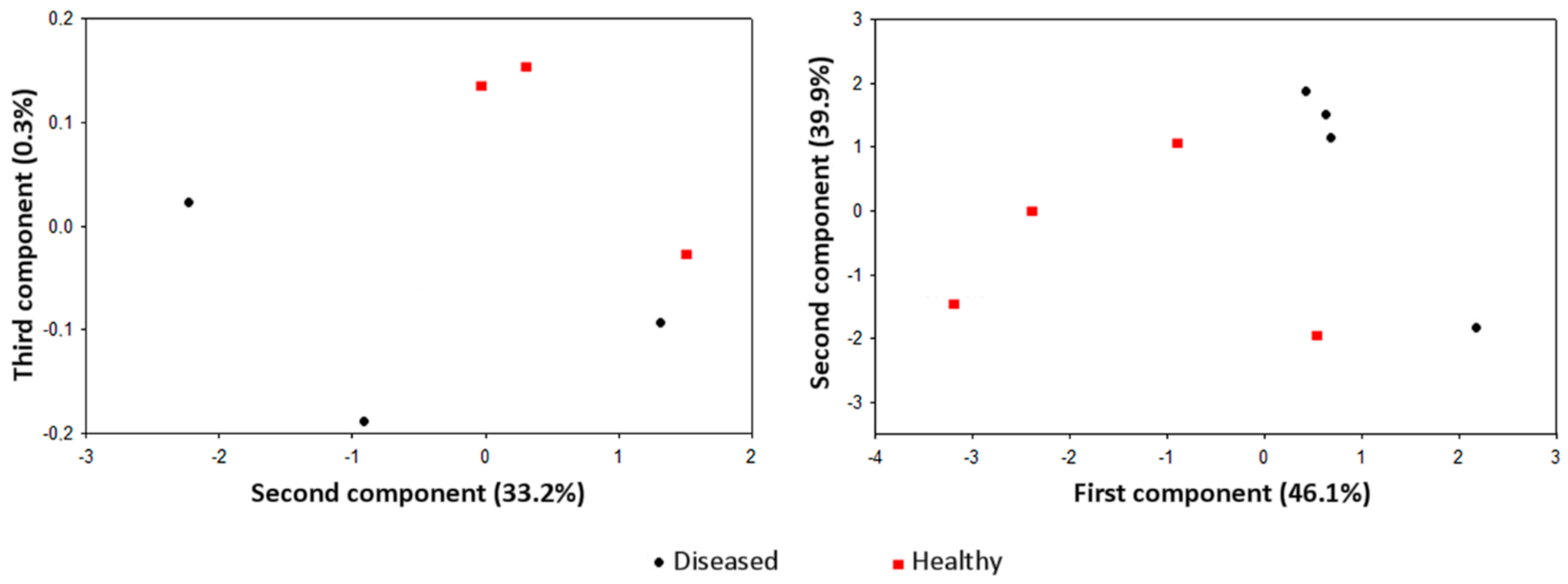 Sensors 17 02596 g002 Sensors 17 02596 g002