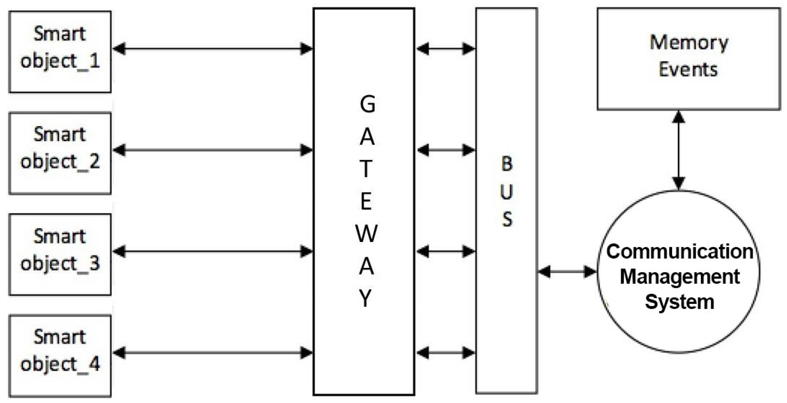 Sensors 17 02610 g004