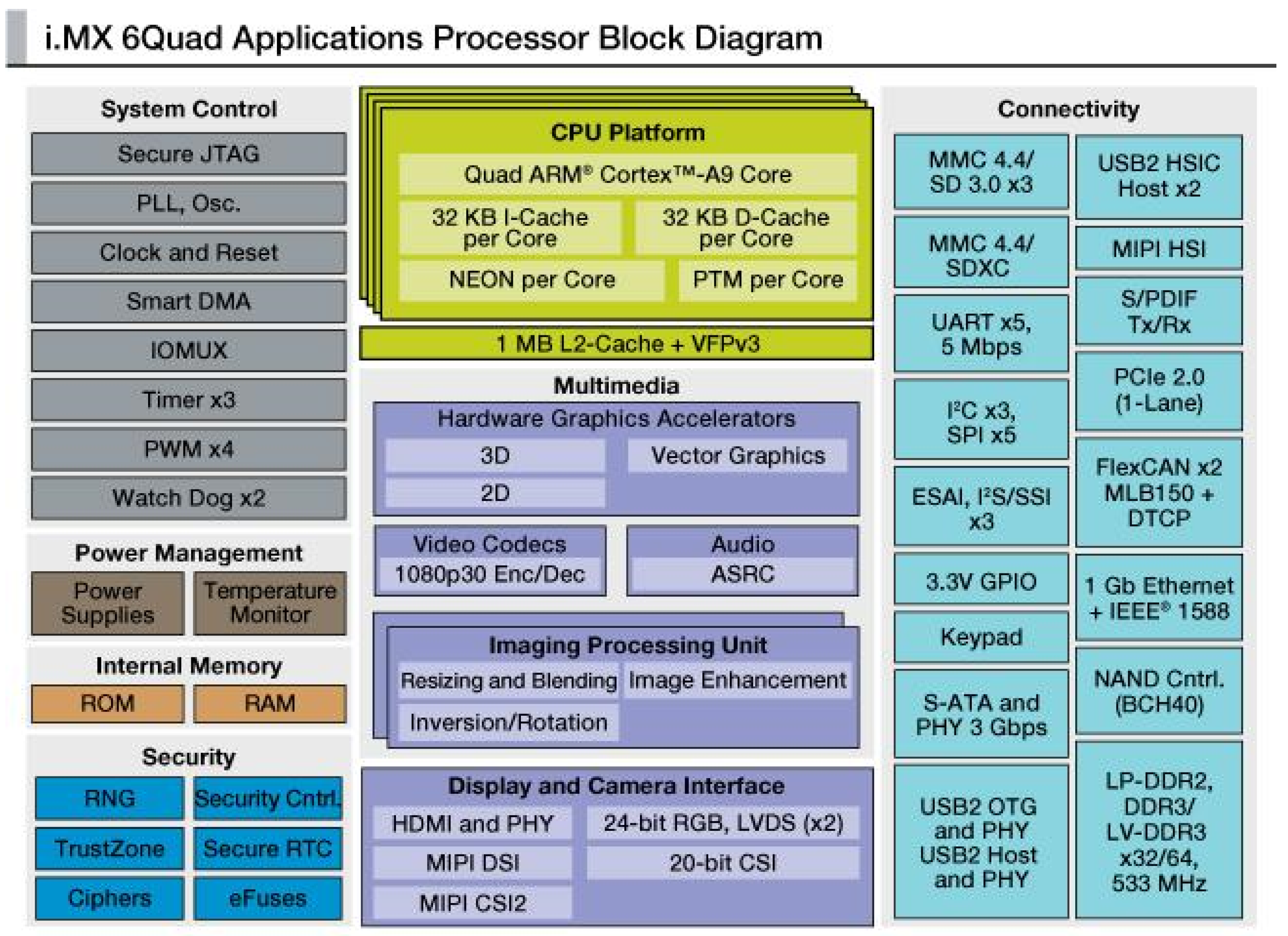 Sensors 17 02610 g007