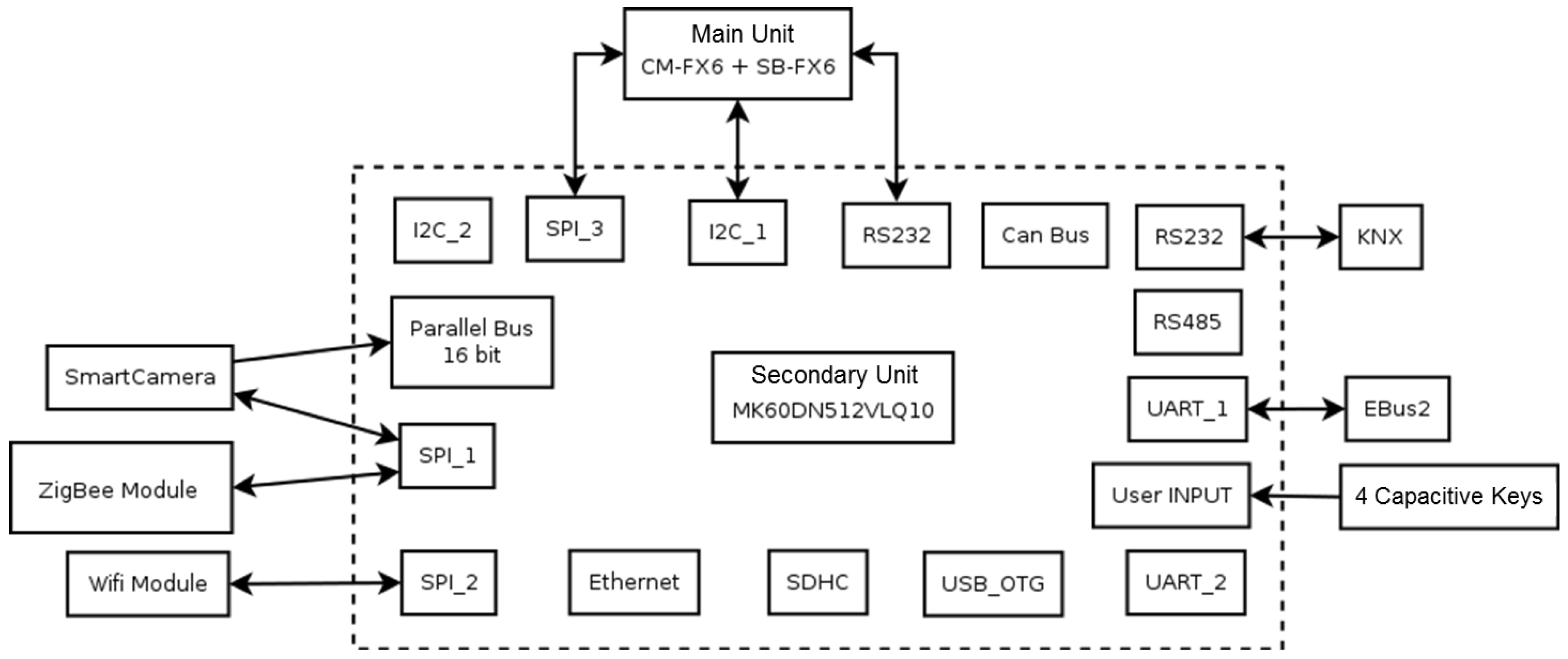 Sensors 17 02610 g008