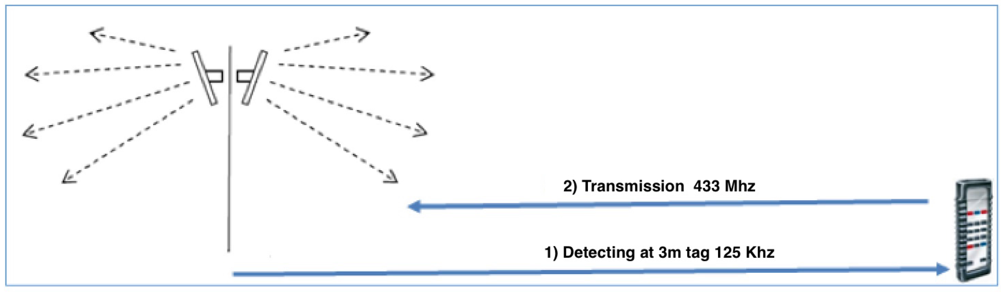Sensors 17 02610 g011