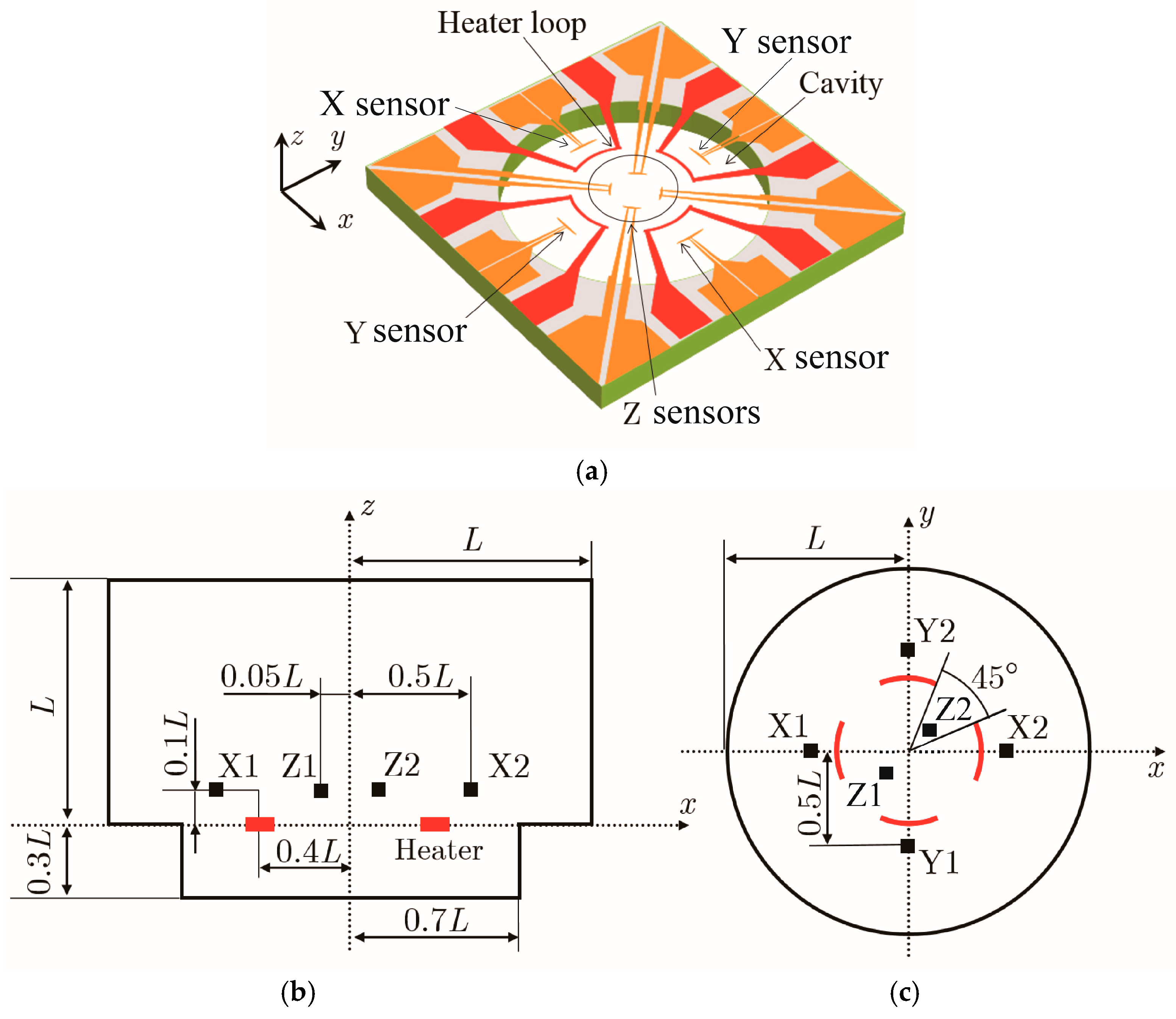 Sensors 17 02618 g003a