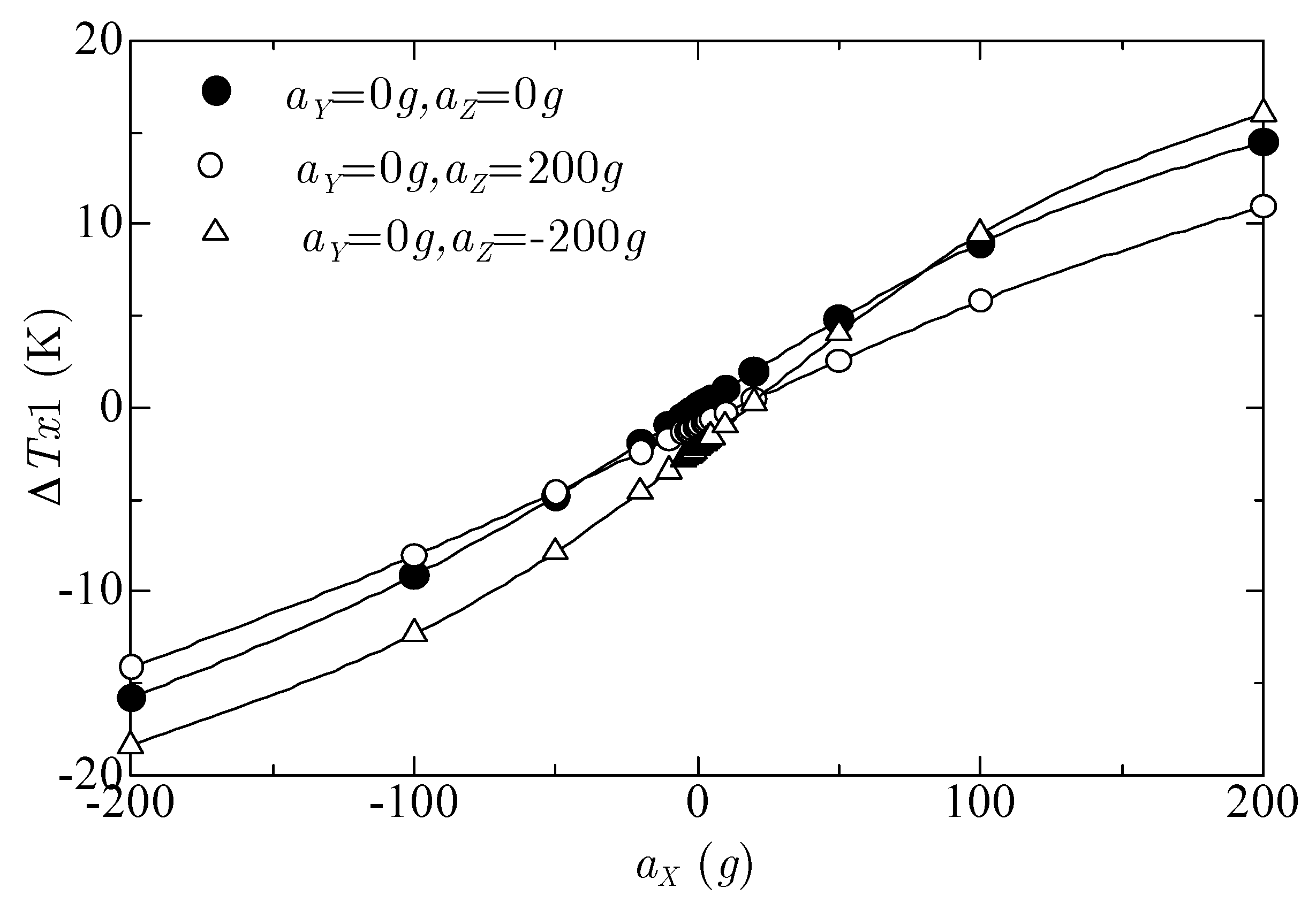 Sensors 17 02618 g006