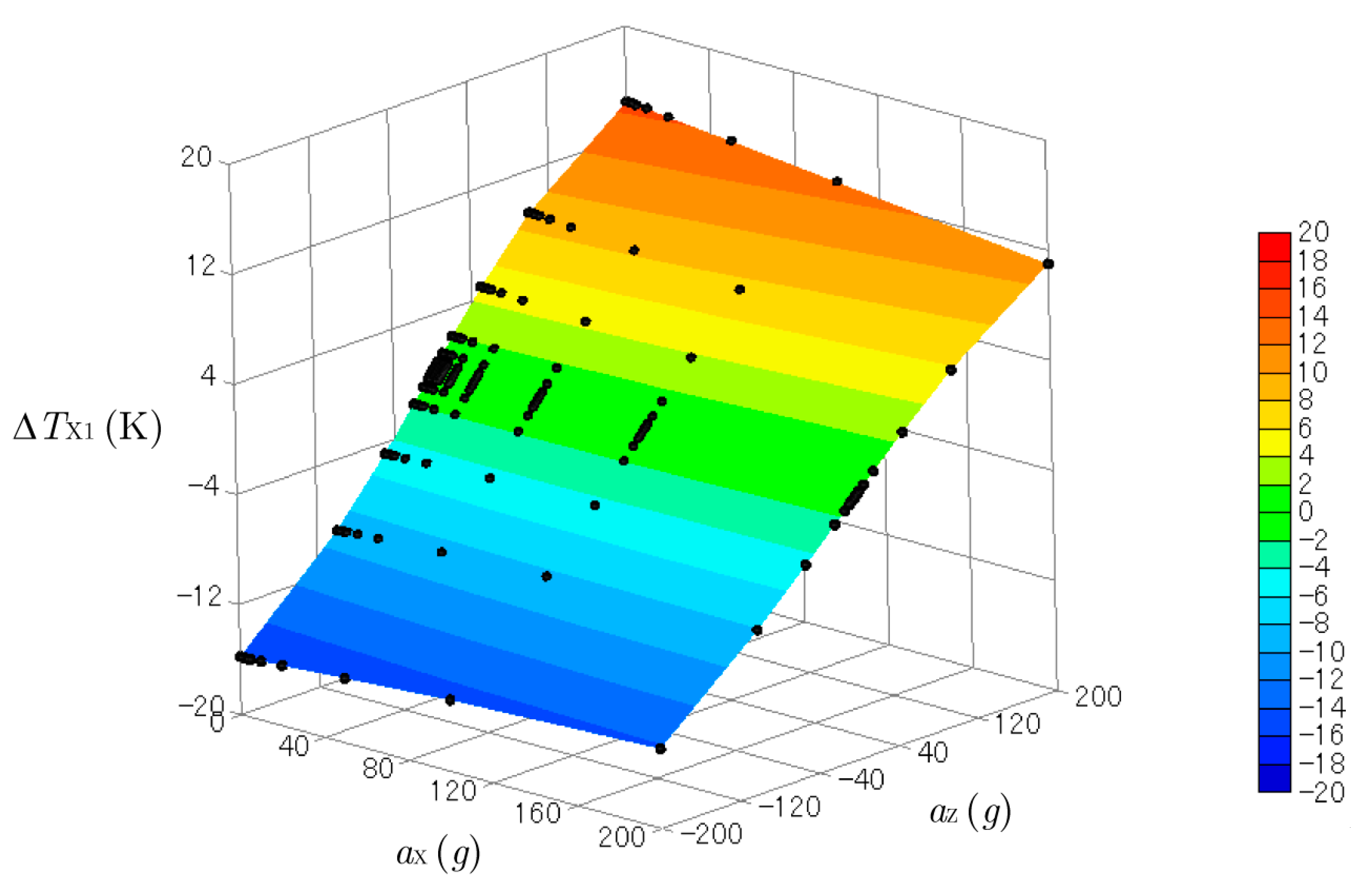 Sensors 17 02618 g007