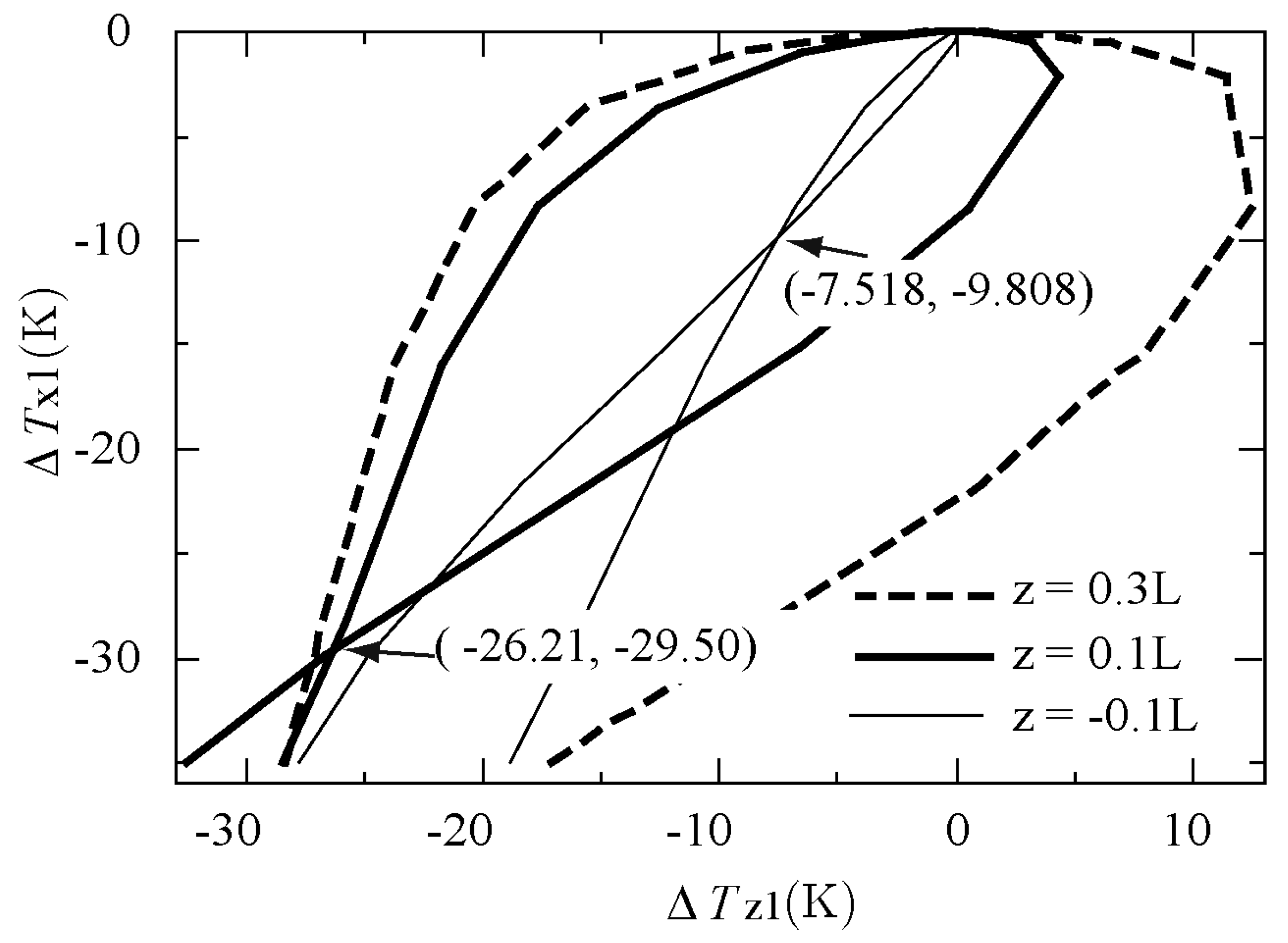 Sensors 17 02618 g013