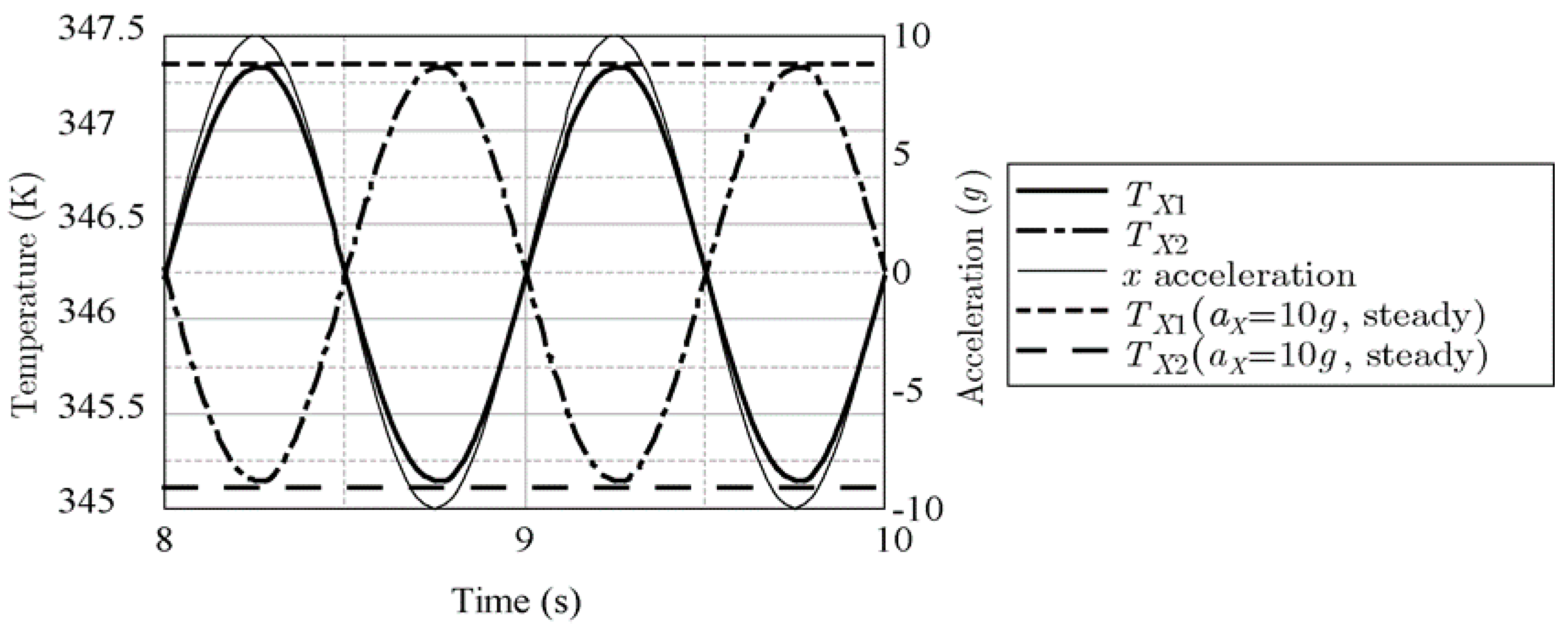 Sensors 17 02618 g014