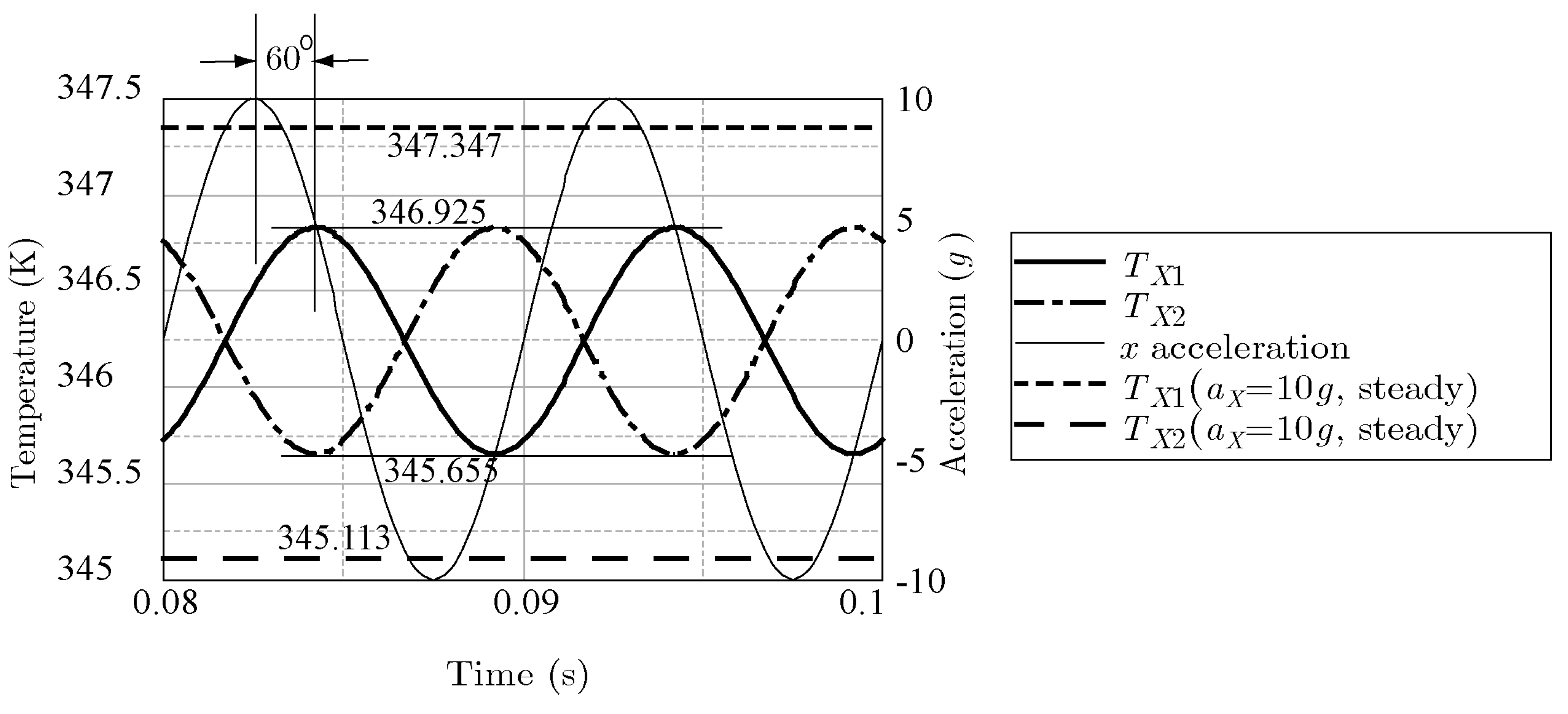 Sensors 17 02618 g015
