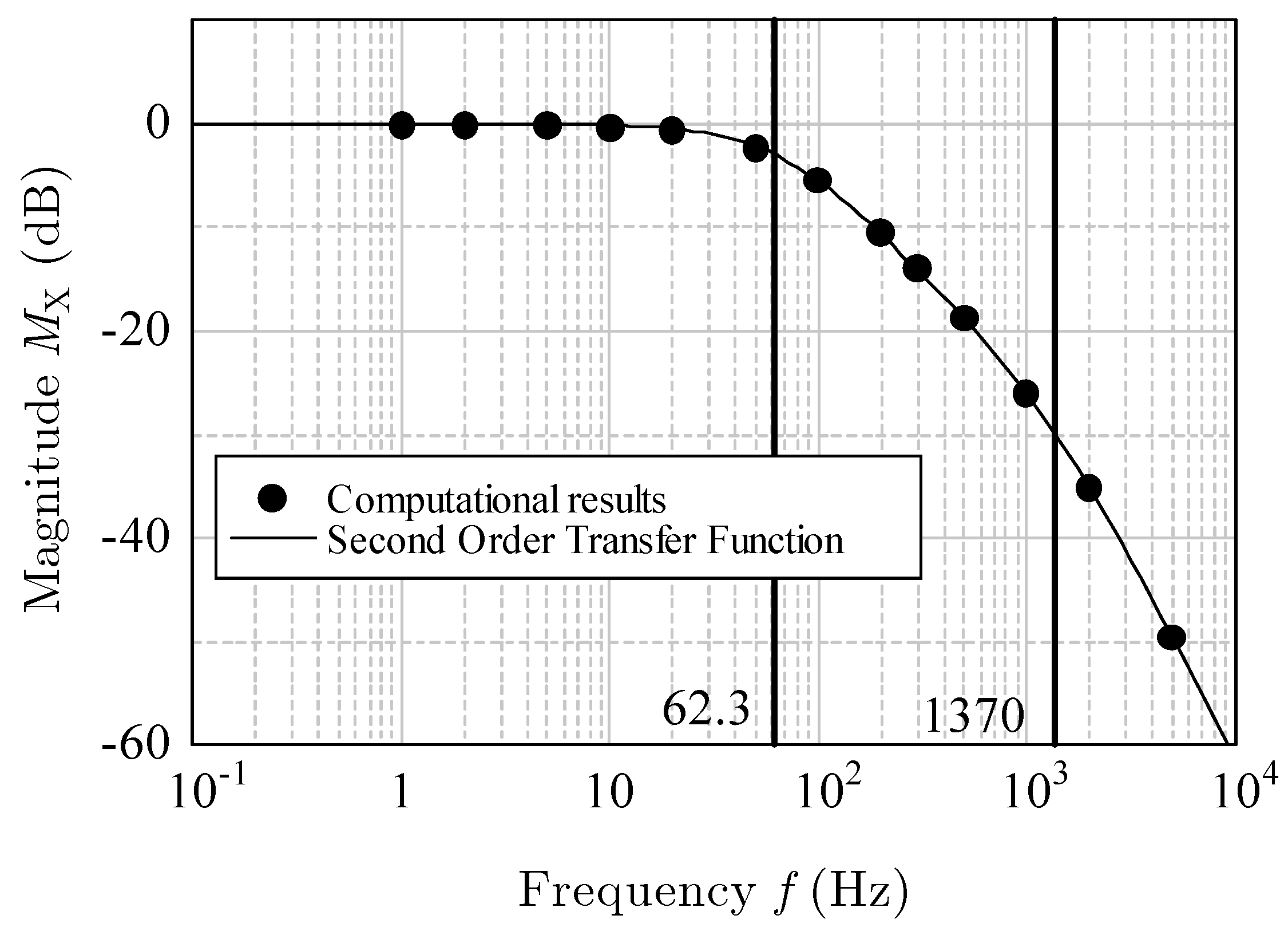 Sensors 17 02618 g016