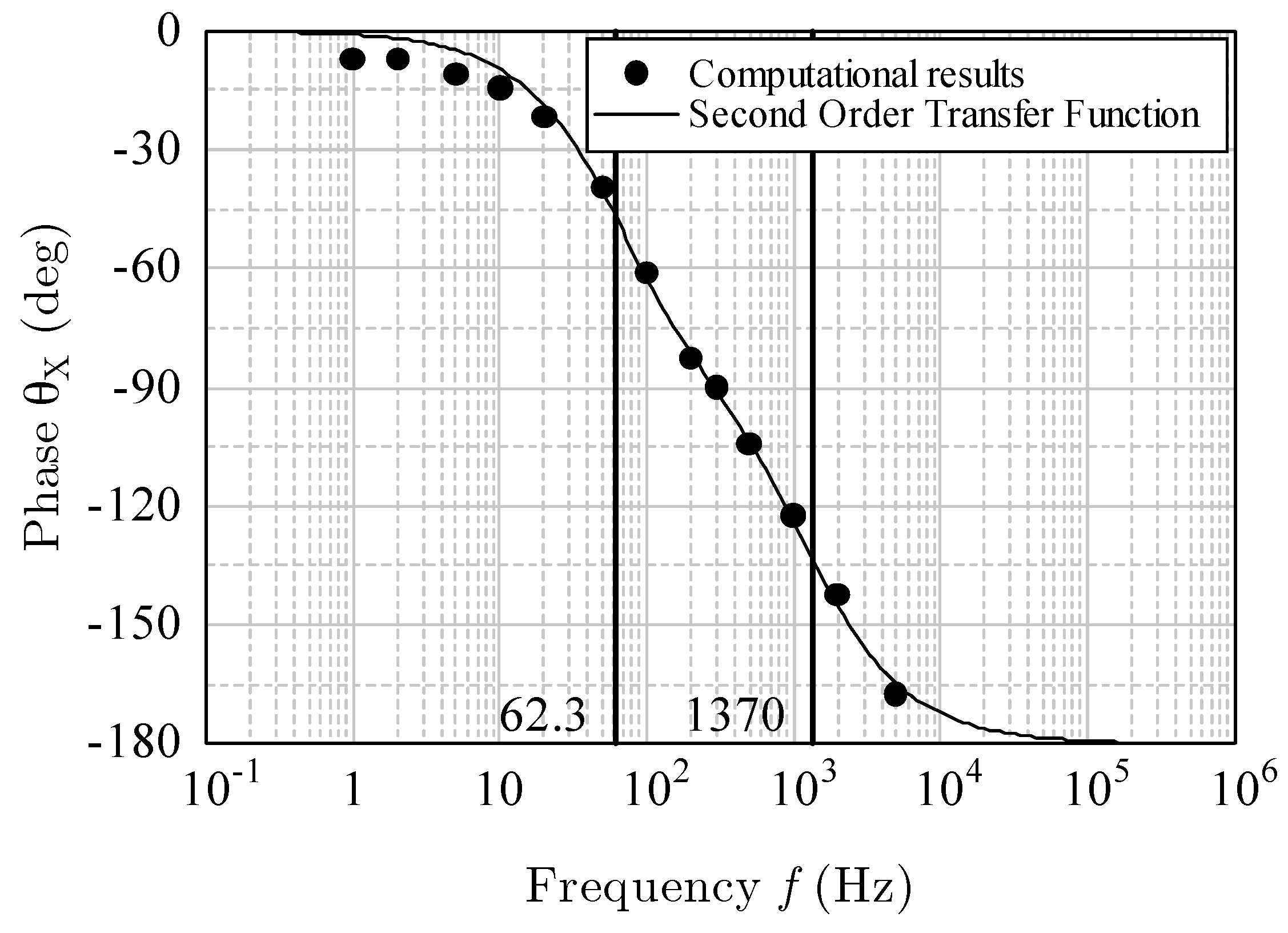 Sensors 17 02618 g017