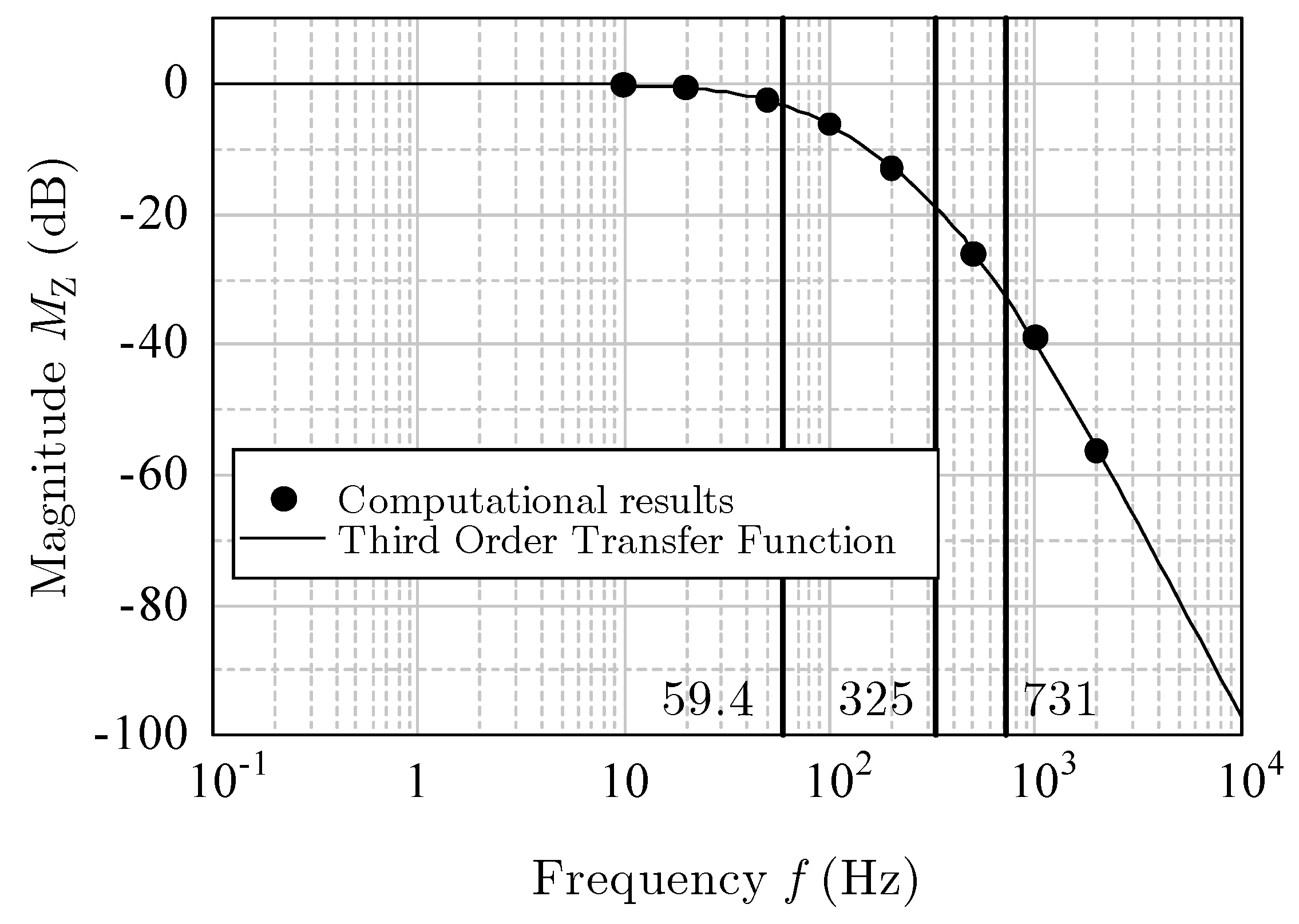 Sensors 17 02618 g018