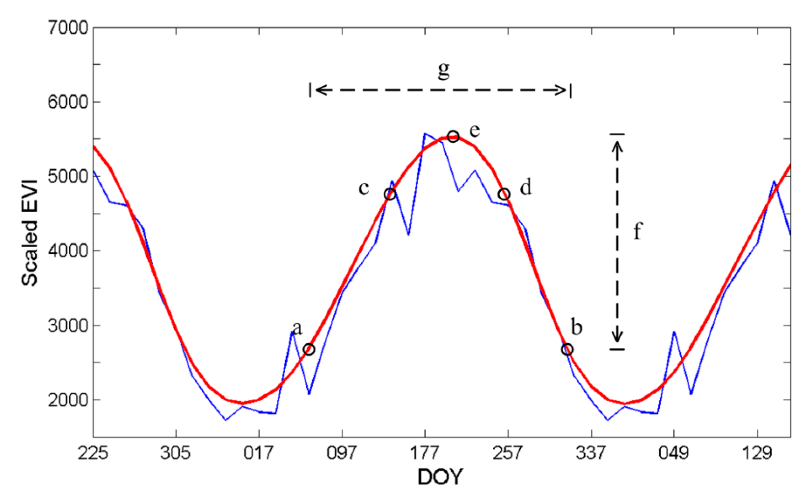 Sensors 17 02622 g003