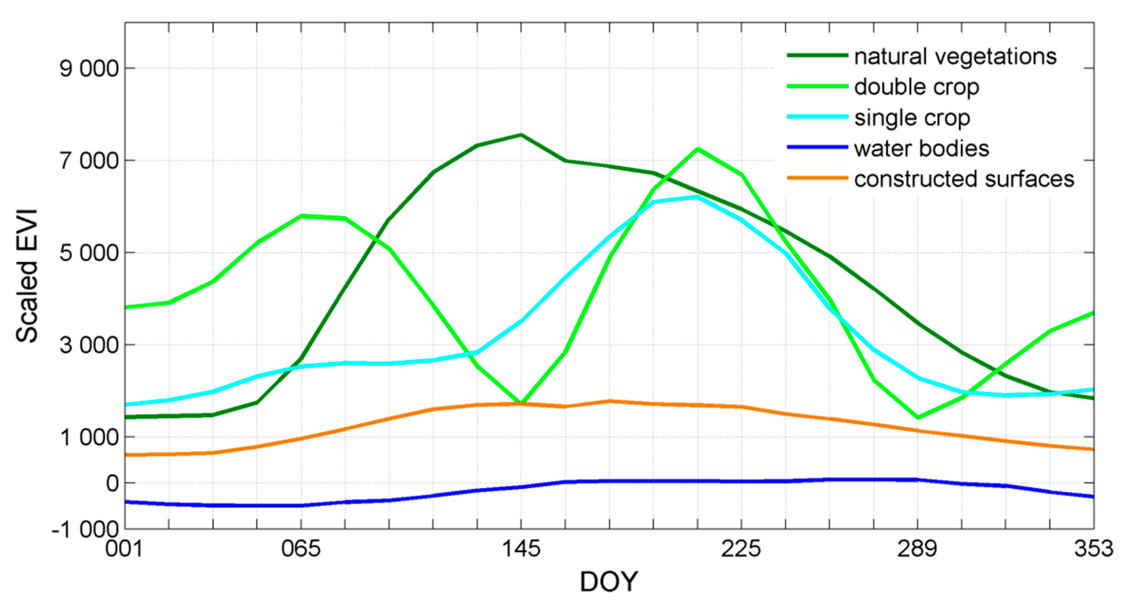 Sensors 17 02622 g004
