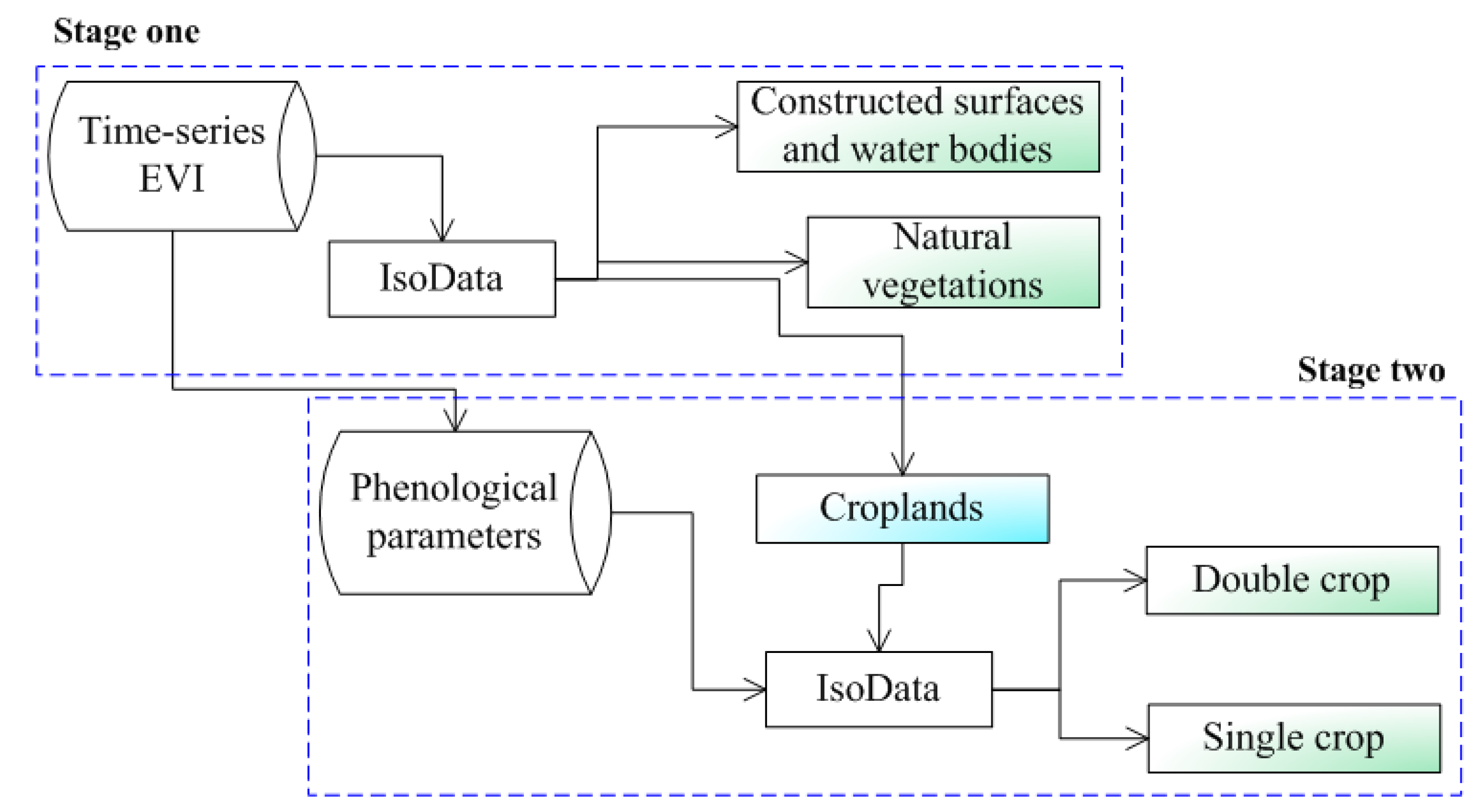 Sensors 17 02622 g005