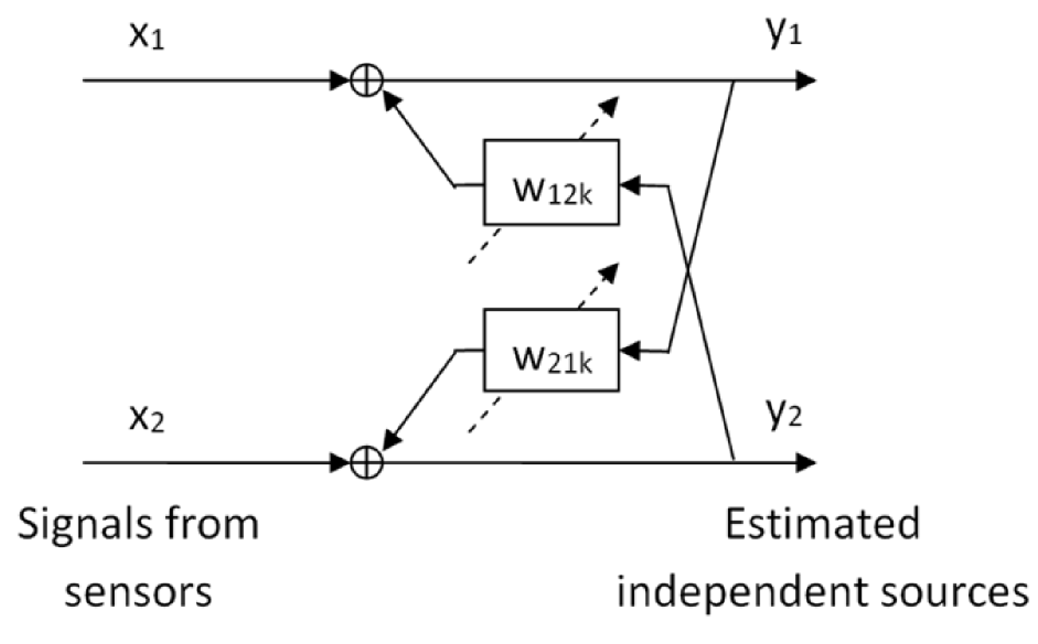 Sensors 17 02625 g003