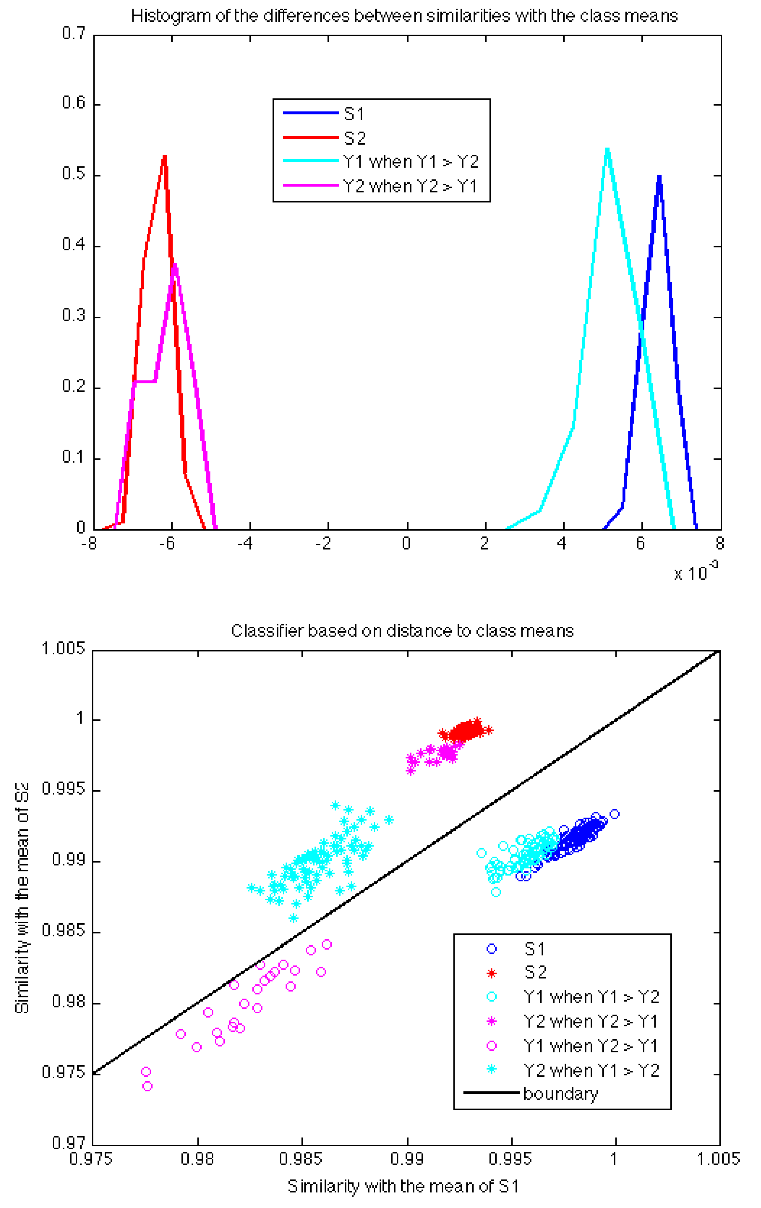 Sensors 17 02625 g007