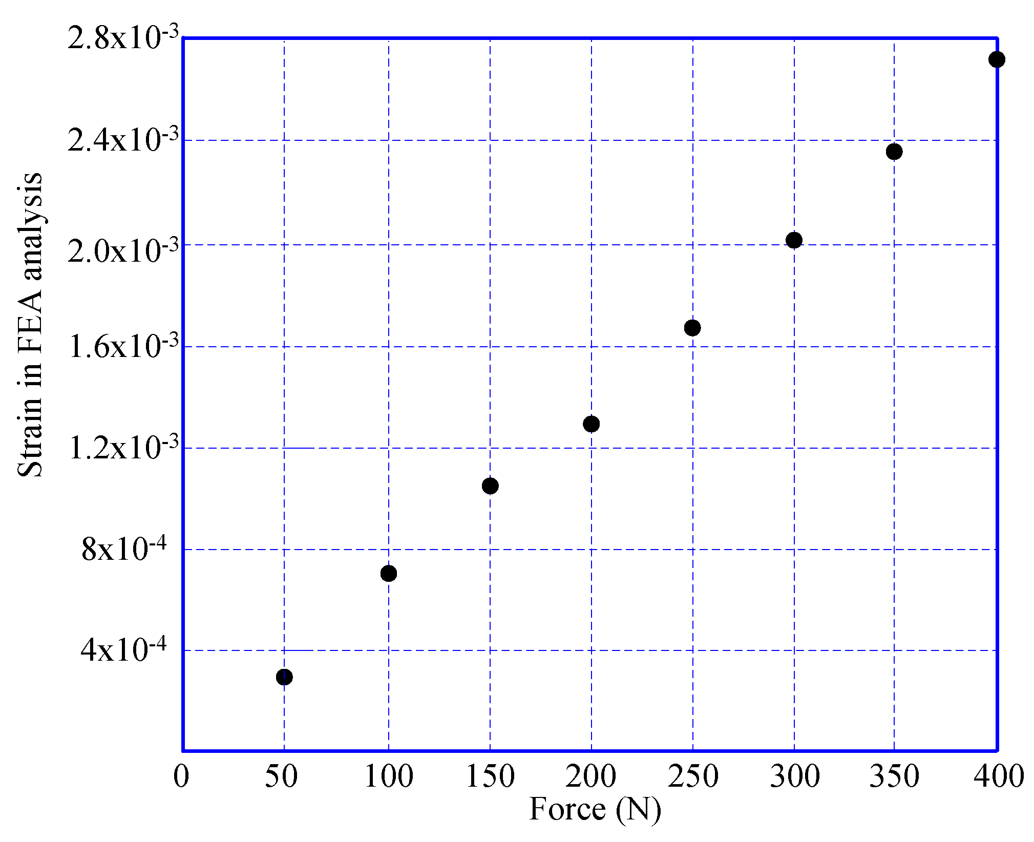 Sensors 17 02635 g007