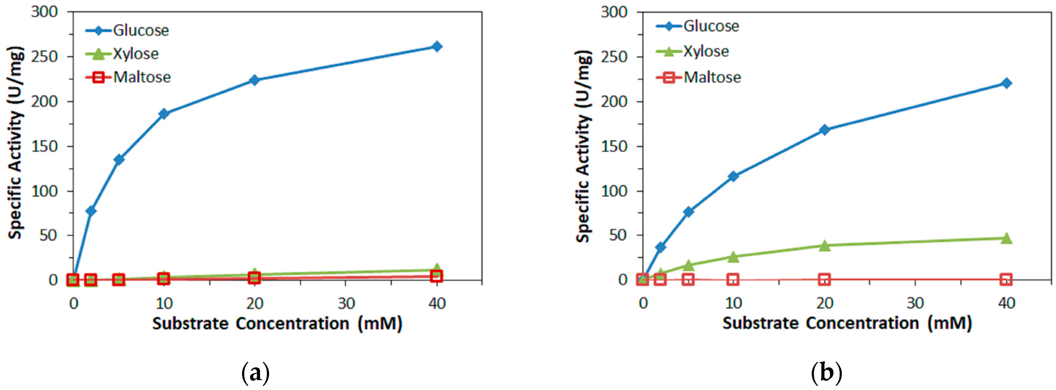 Sensors 17 02636 g001