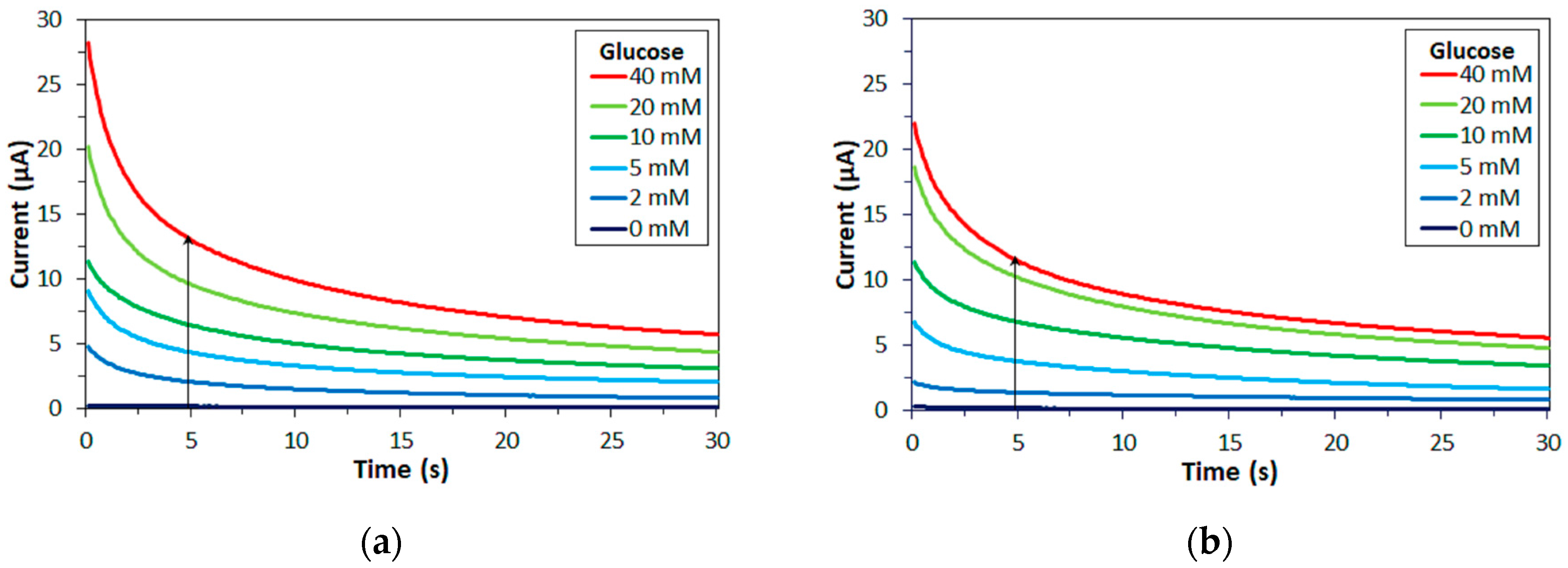 Sensors 17 02636 g002