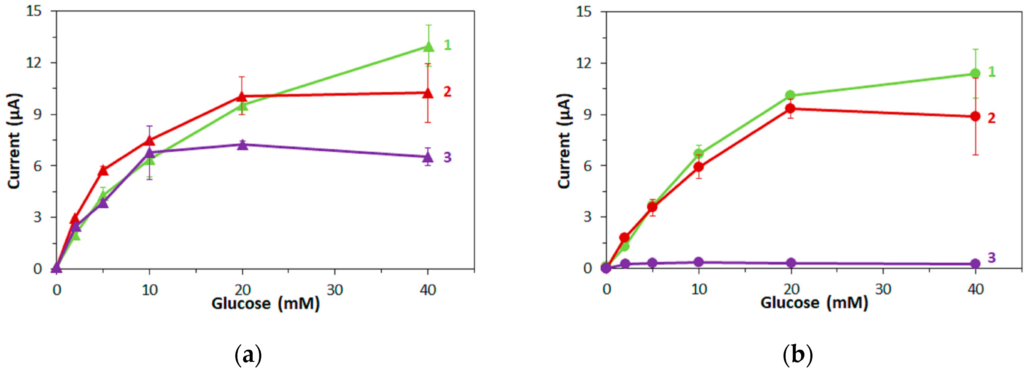 Sensors 17 02636 g003
