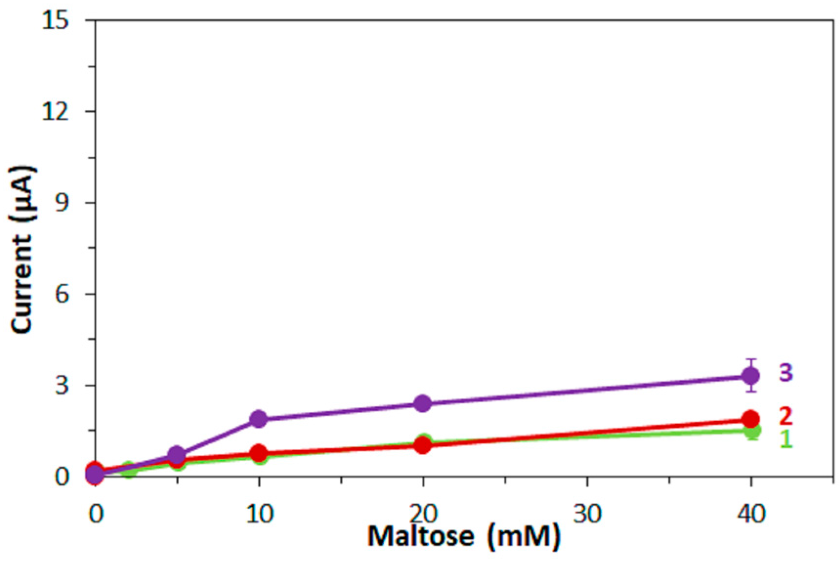 Sensors 17 02636 g004