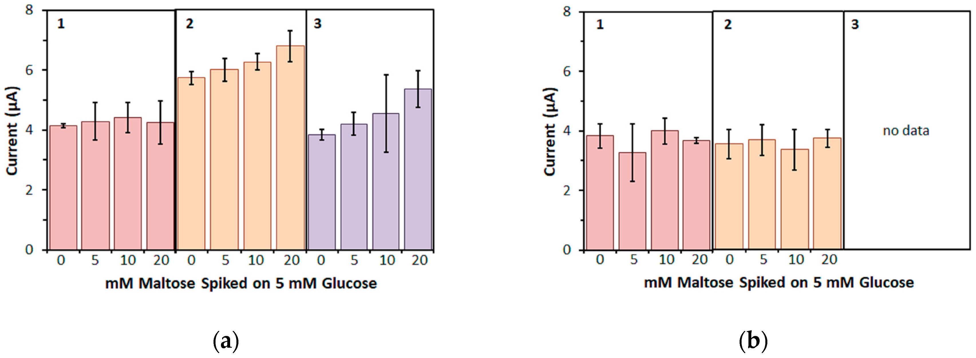 Sensors 17 02636 g005