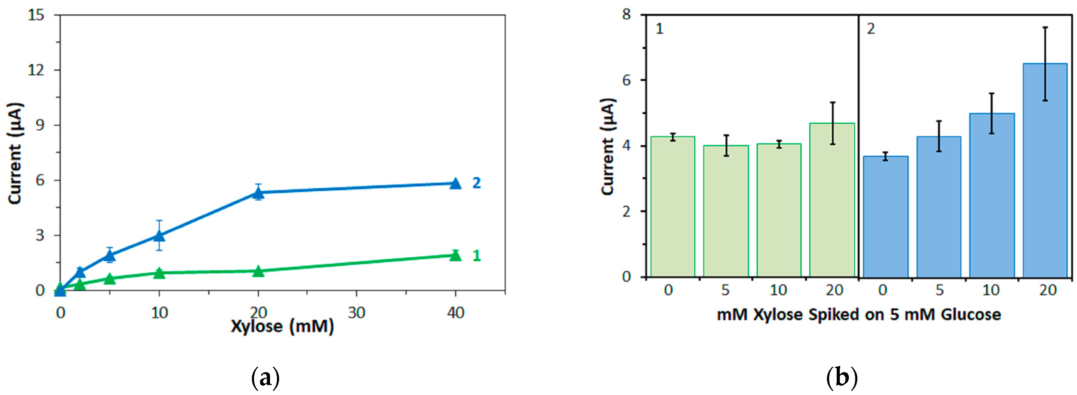 Sensors 17 02636 g006