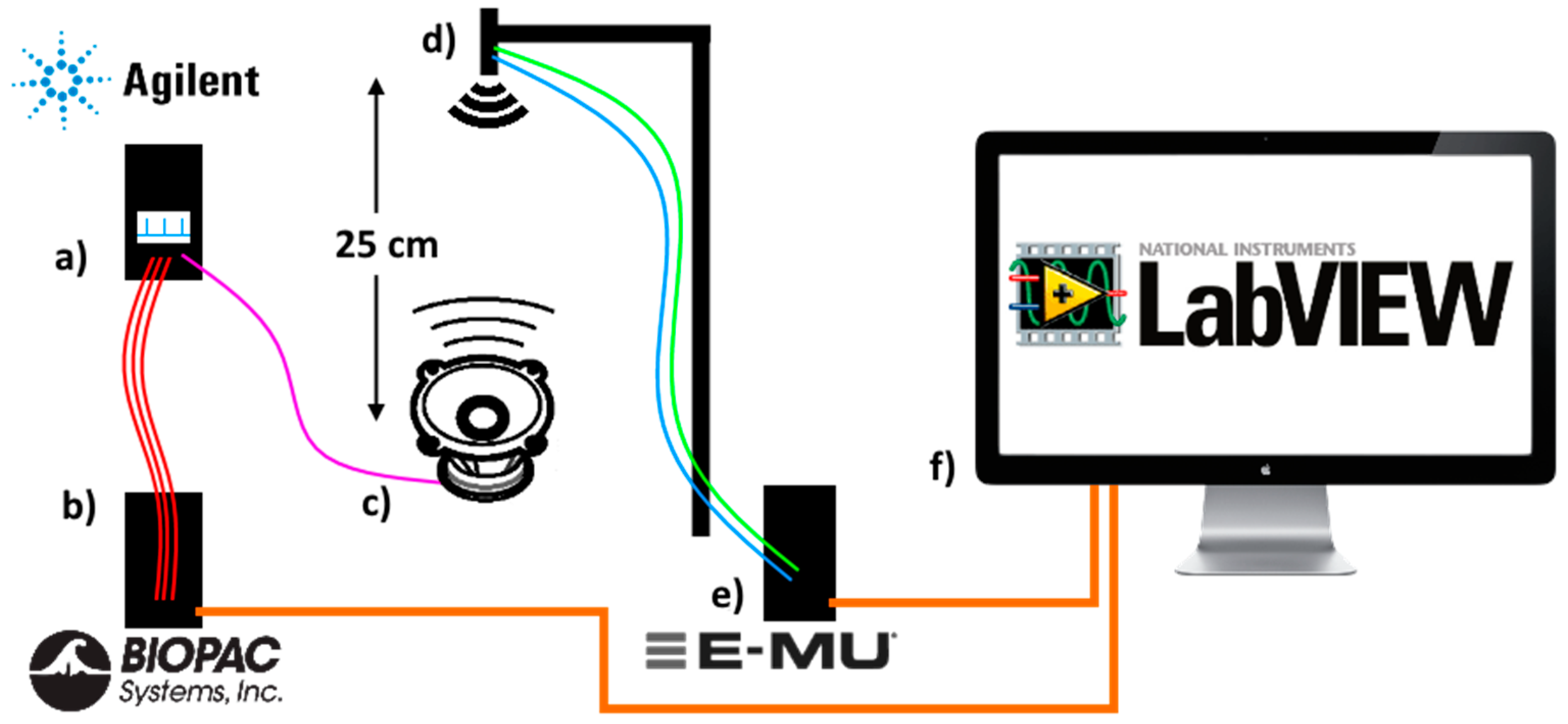Sensors 17 02637 g003