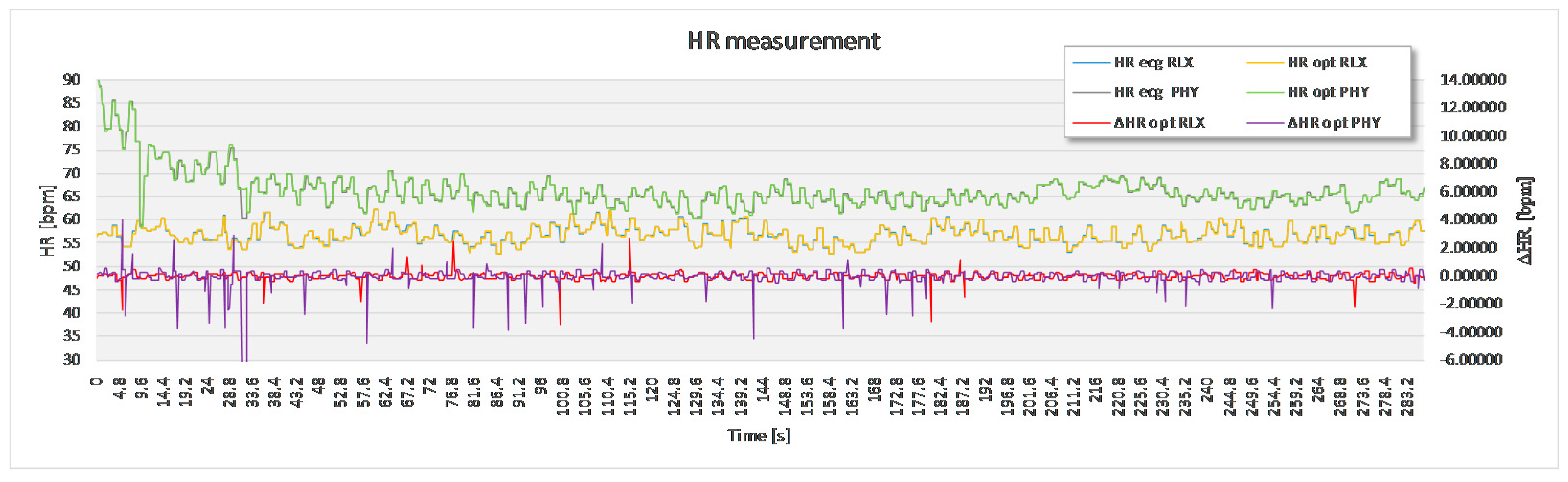 Sensors 17 02637 g012