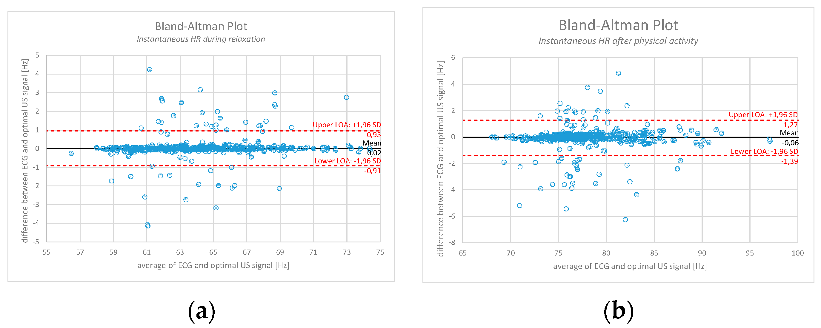 Sensors 17 02637 g013