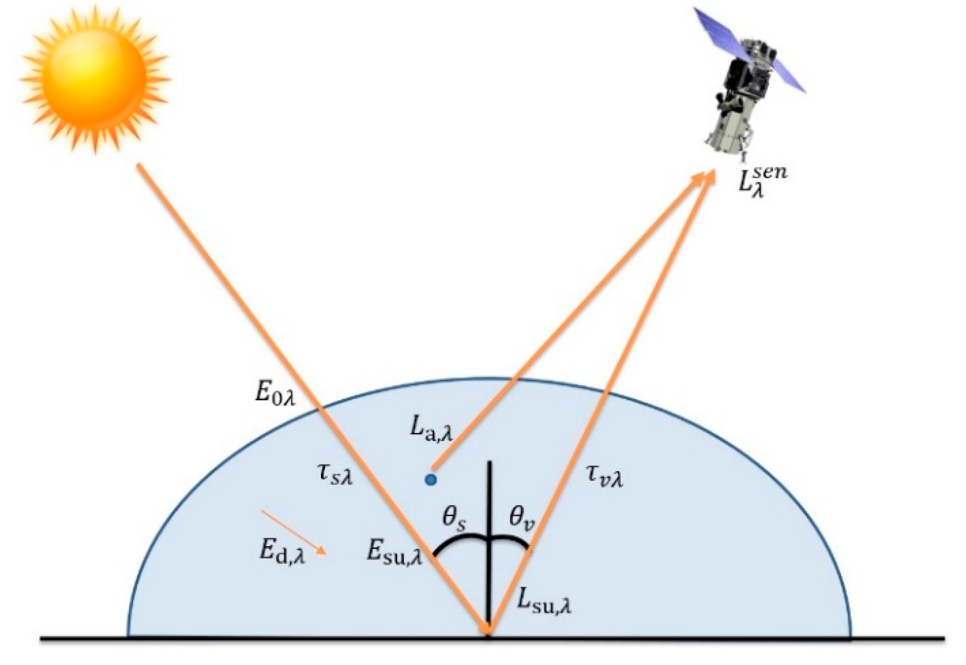 Sensors 17 02639 g003