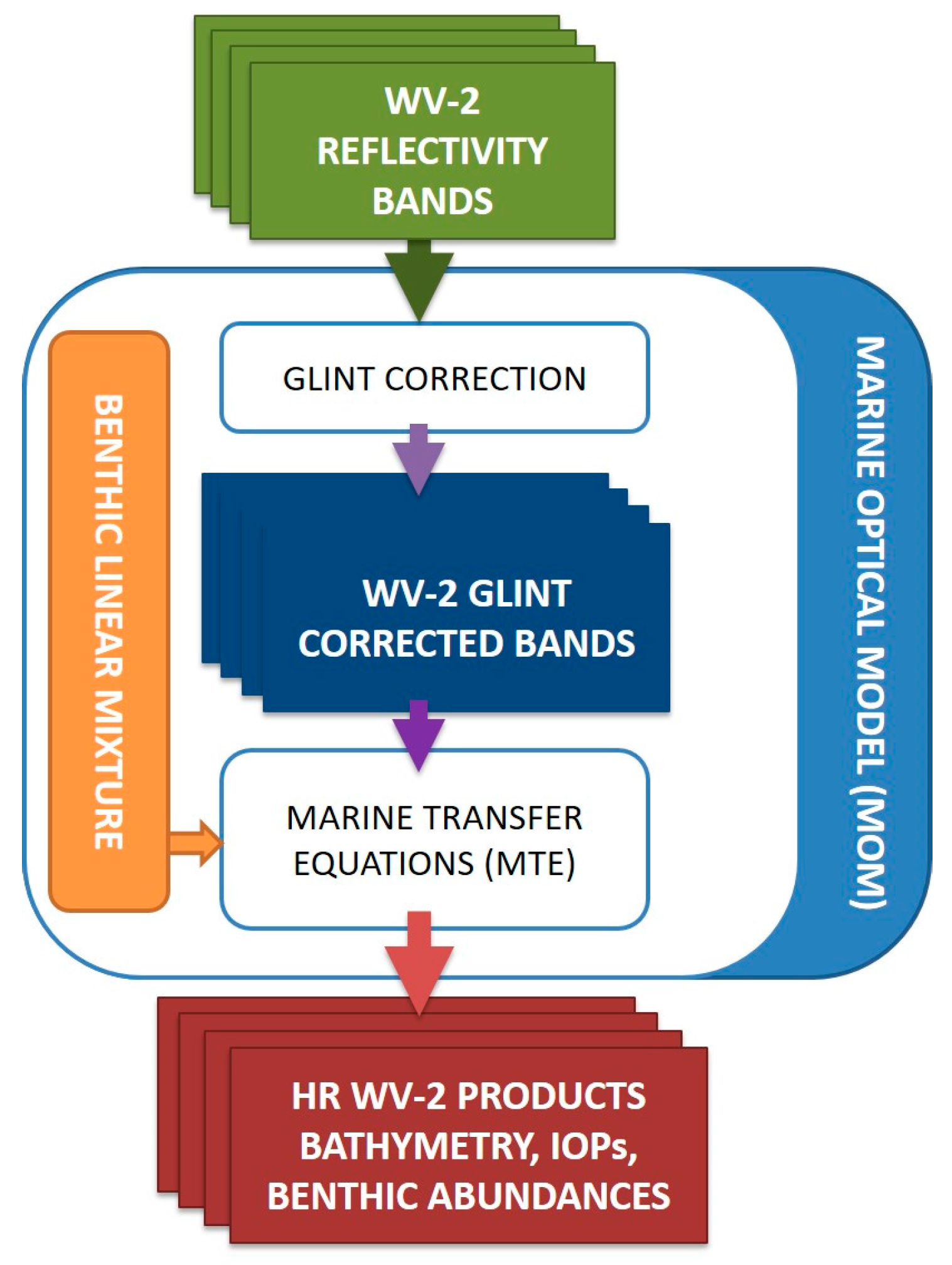 Sensors 17 02639 g005
