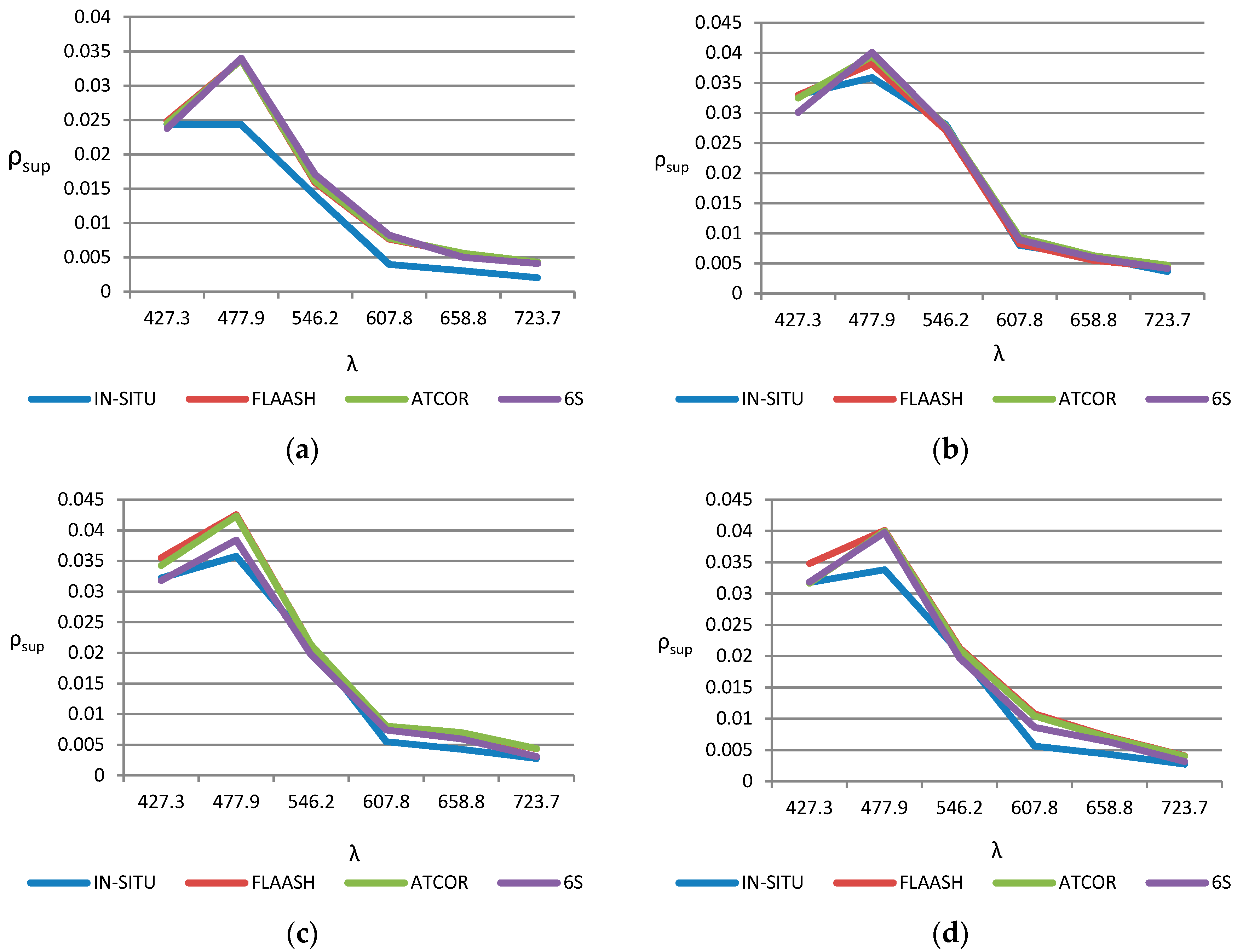 Sensors 17 02639 g007a